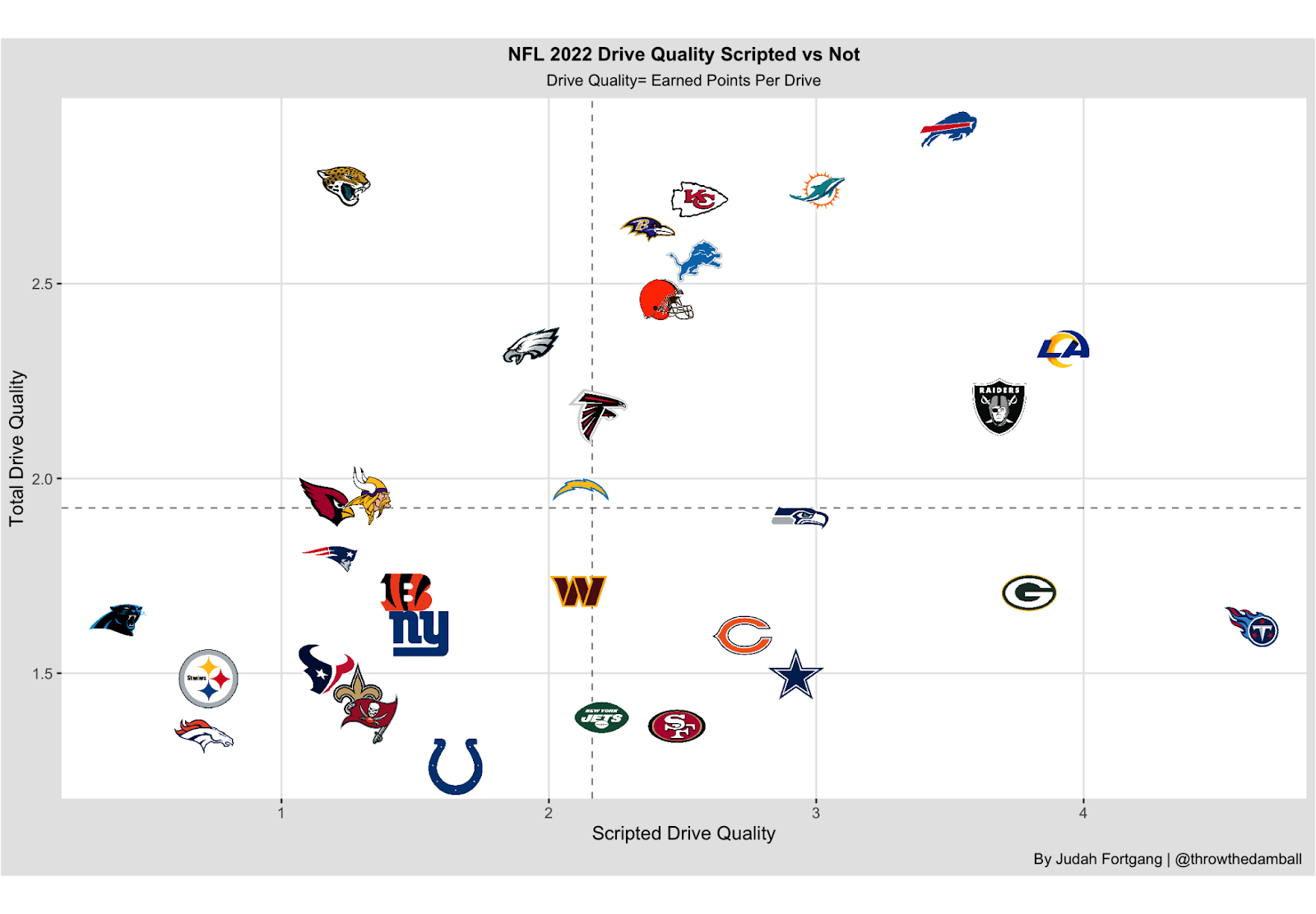 NFL Week 4 Stats Cheat Sheet & Best Bets [Printable PDF] - Sports Gambling  Podcast