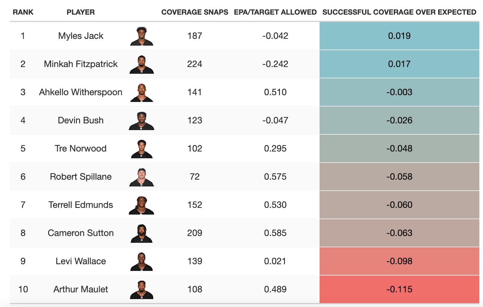 Best NFL Picks Today Cheat Sheet: +EV Side, Total & Prop (September 7)