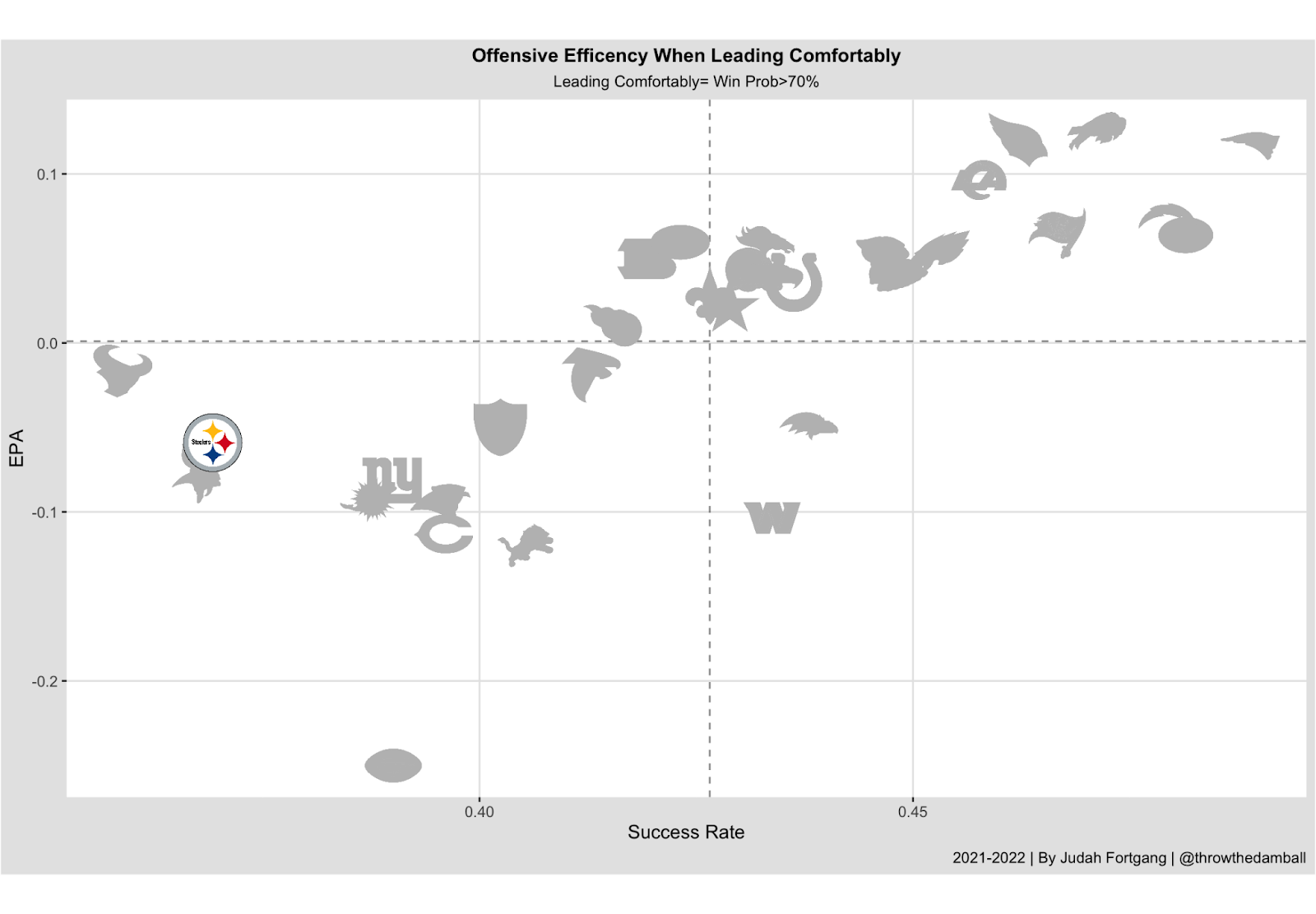 Week 4 NFL Betting Picks: Team and Game Totals