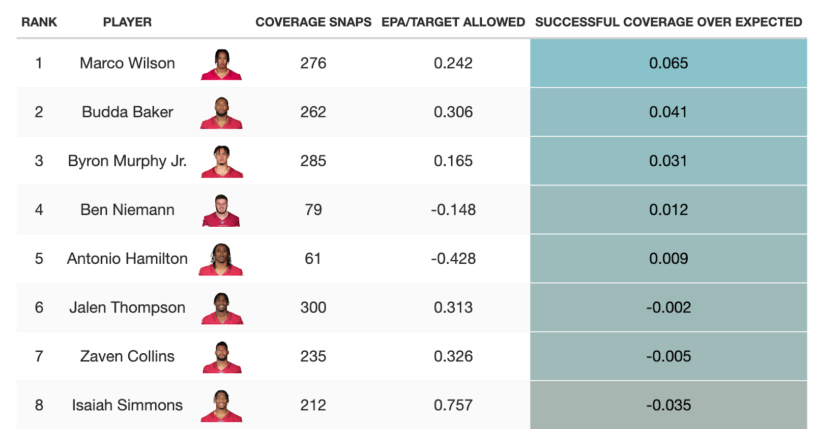 Best Over/Under Player Prop Bets For Week 8