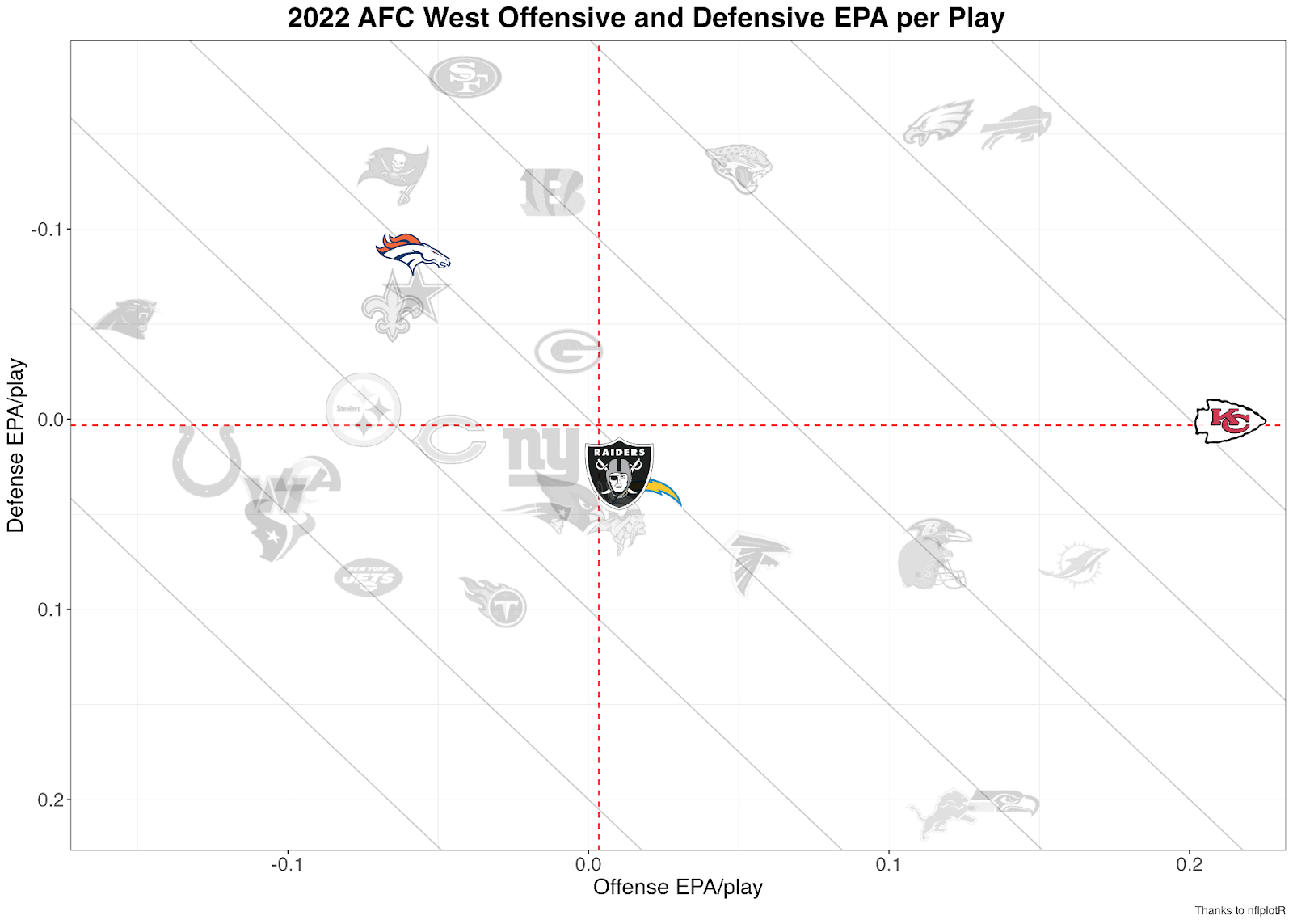 NFL Computer Picks Week 5: Model With 65% Accuracy Gives Best Bets