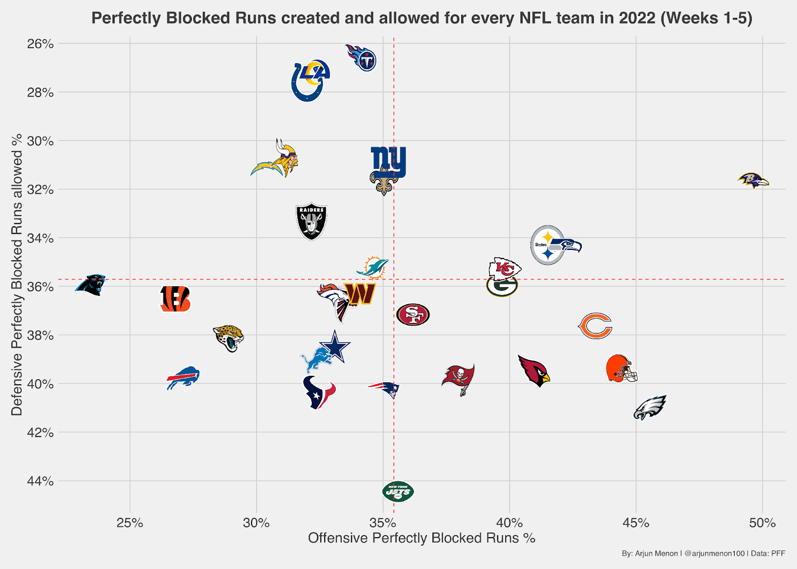 Best NFL Picks Today Cheat Sheet: +EV Side, Total & Prop