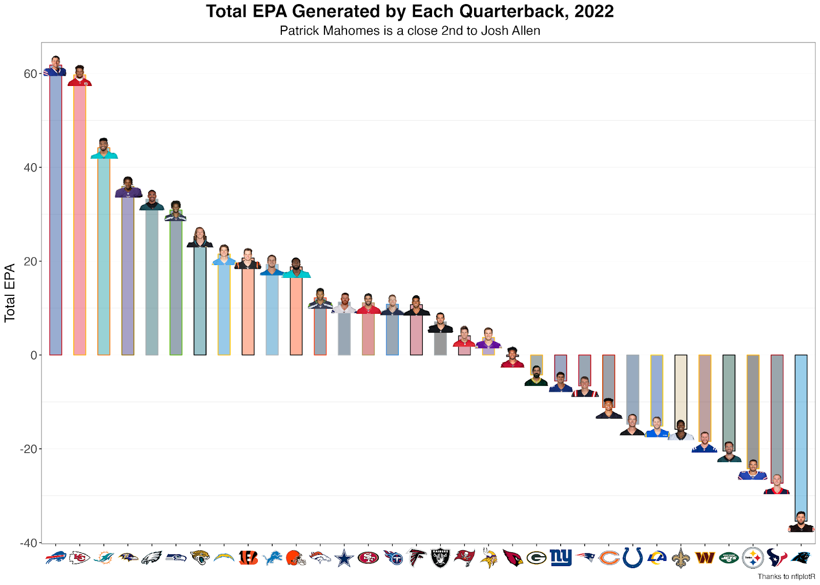 NFL Week 5 O/U best bets: Bet these unders in rare week for low totals