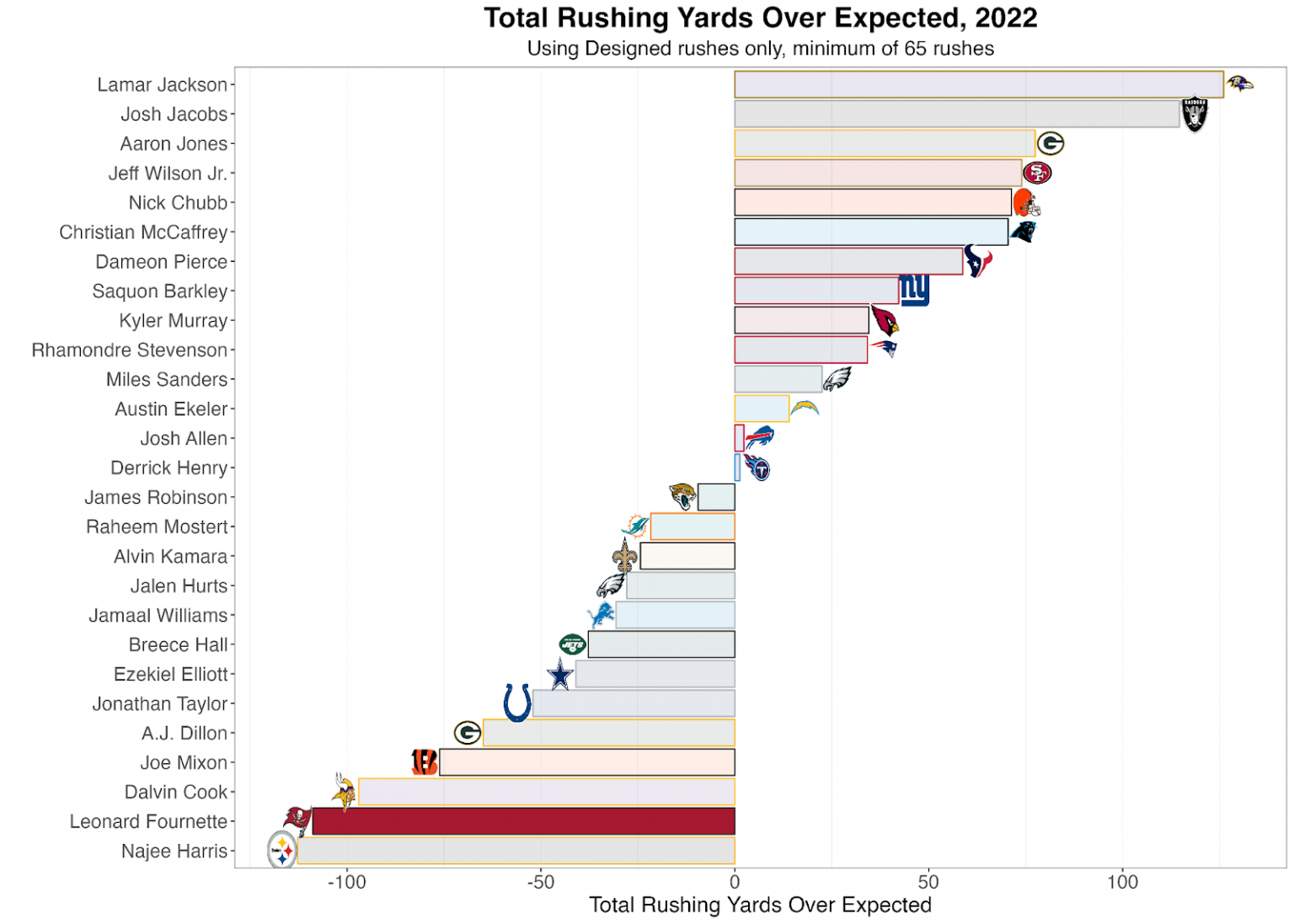 NFL Week 1 Player Prop Bets: Rushing Opportunities Abound