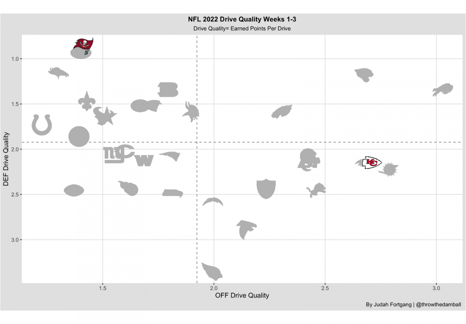 NFL Week 4 Betting: Best spread, over/under bets before lines move