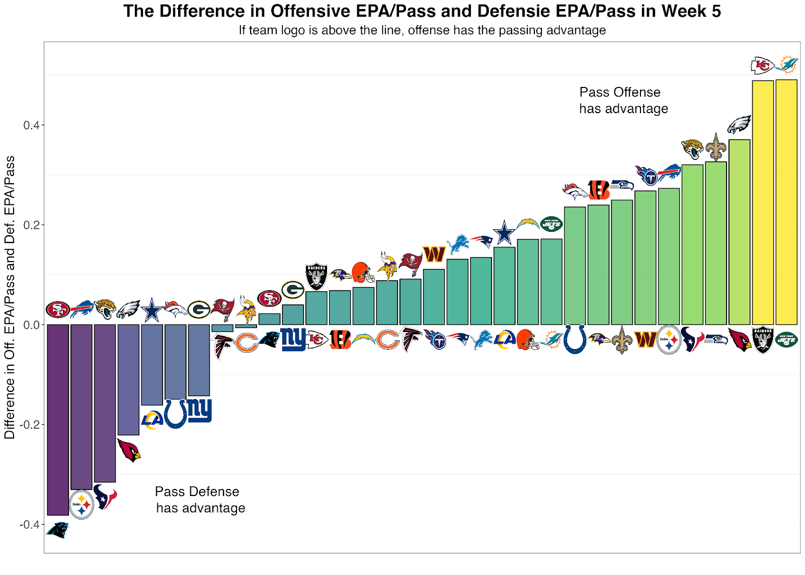 Krayton's Favorite Week 5 NFL Player Props