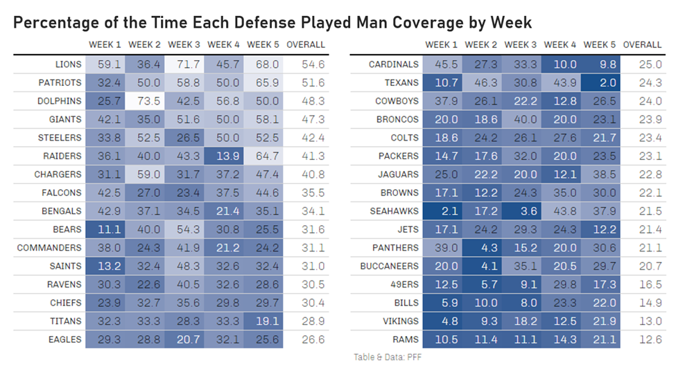 Best NFL prop bets for every Week 2 game: Tom Brady whiffs