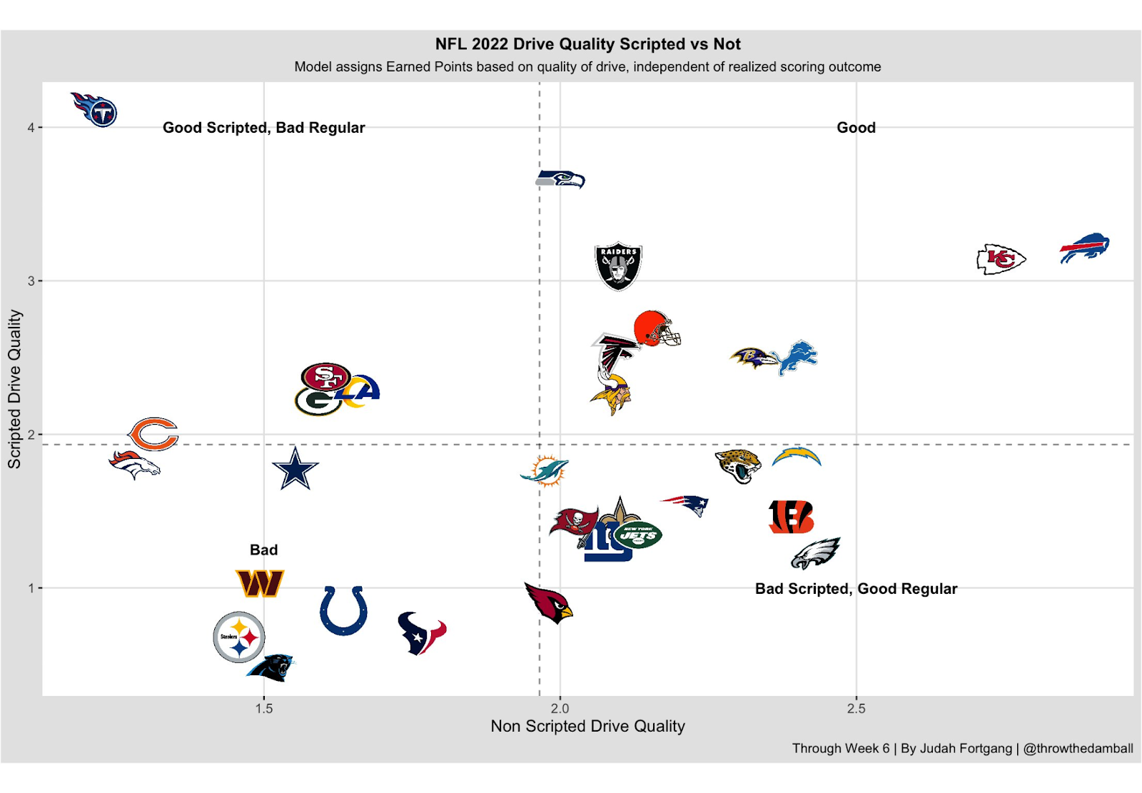 NFL Computer Picks Week 7: Model With 67% Accuracy Gives Five Best Bets