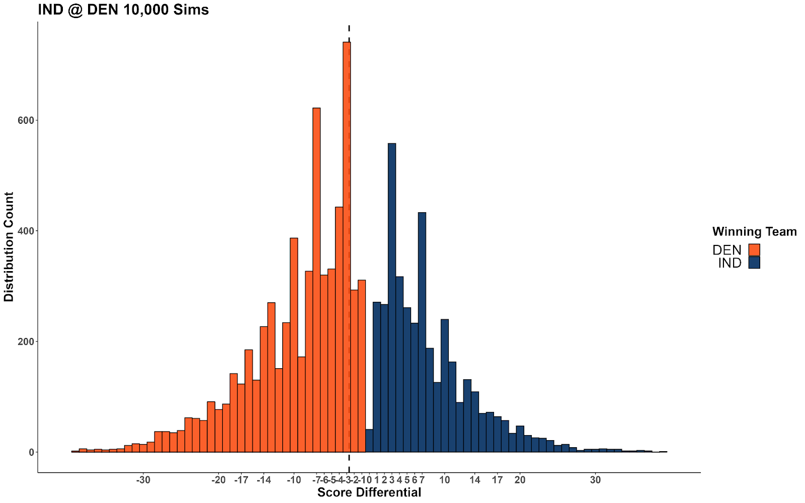 Your NFL Week 2 Betting Line Movement Chart - Crossing Broad