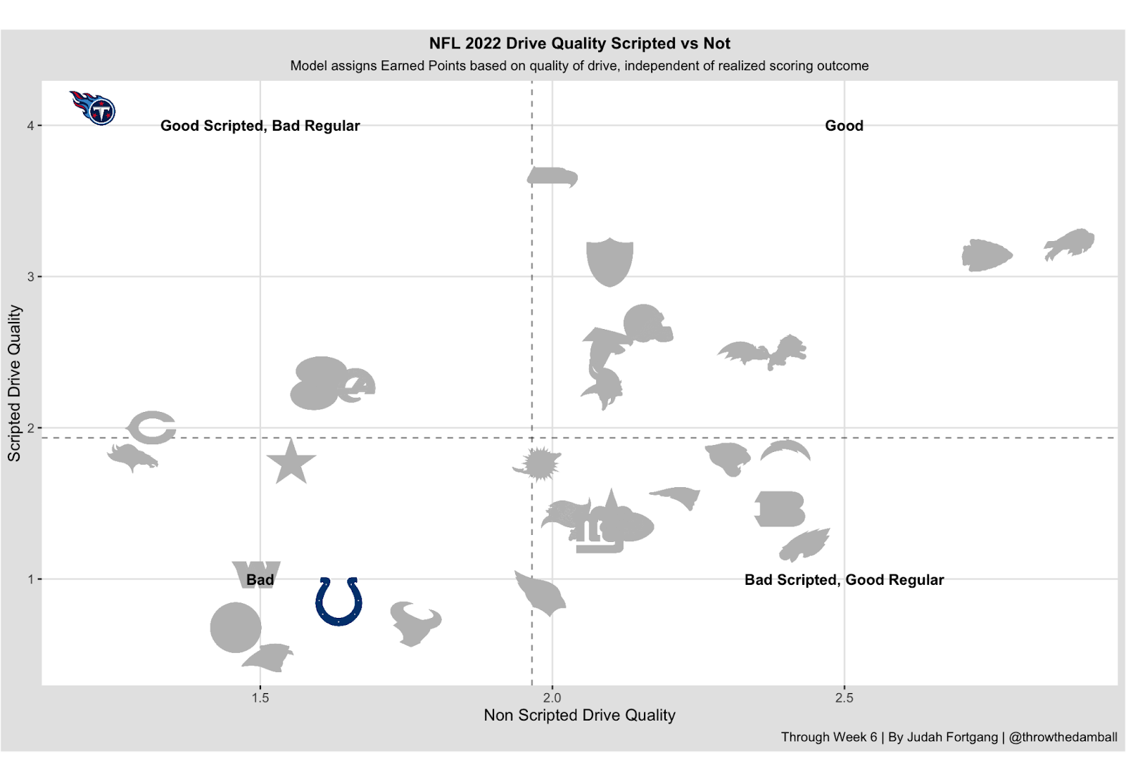 Week 7 NFL Betting Picks: Team and Game Totals