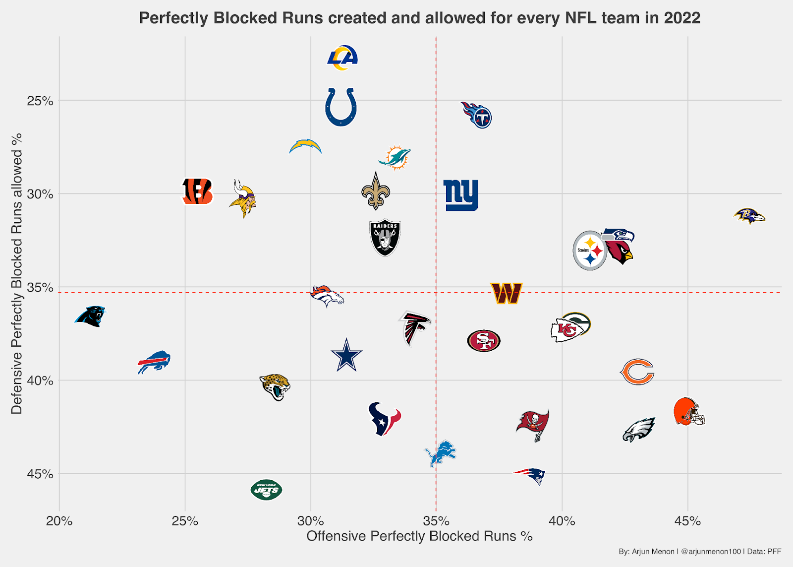 NFL picks today: WR player prop bets for NFC Championship game - DraftKings  Network