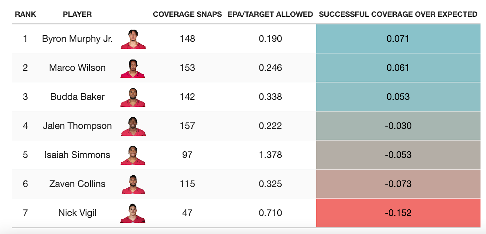 NFL player props Week 5: Leveraging utilization data to identify