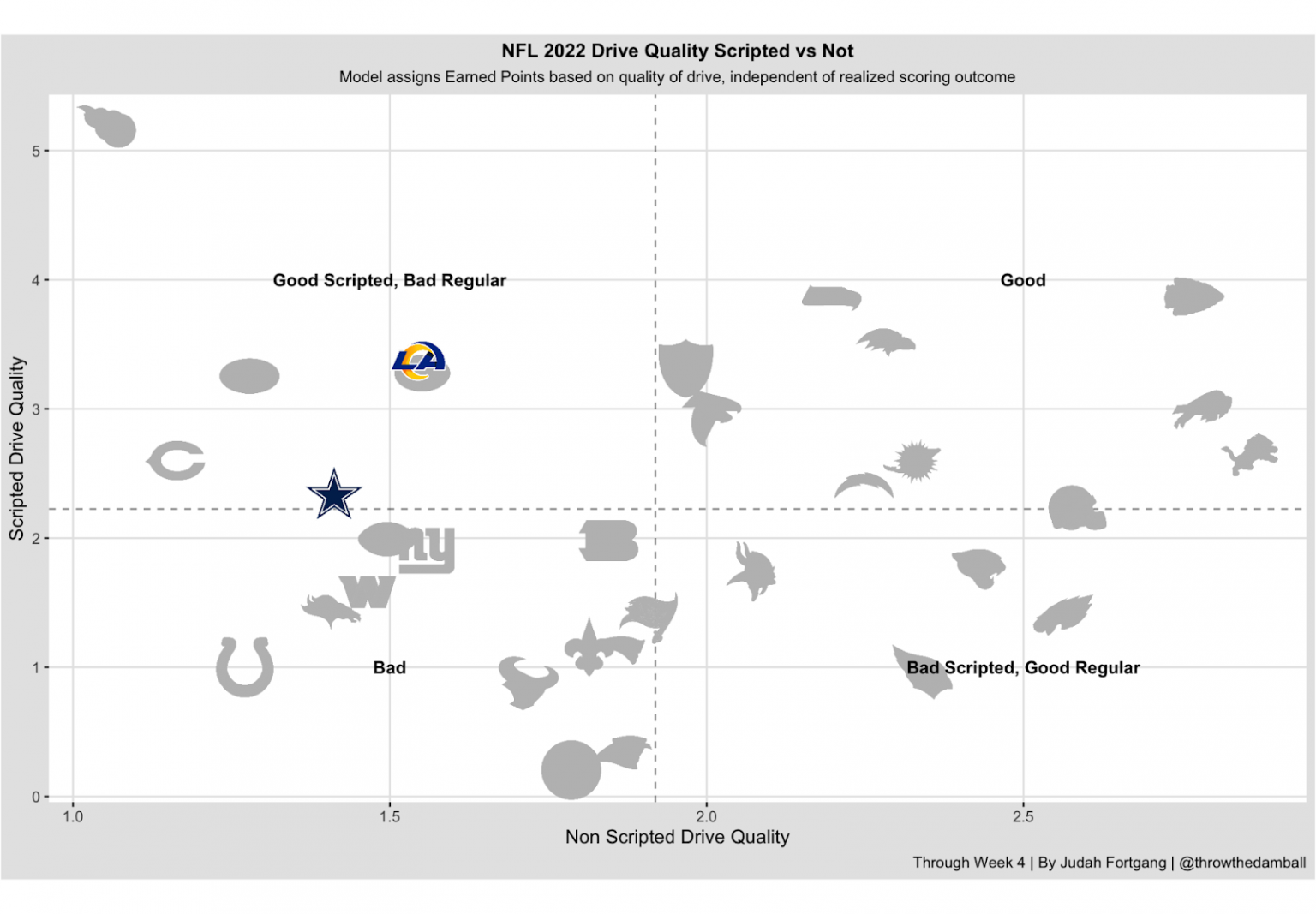 NFL Week 5 Betting: Best spread, over/under bets before lines move