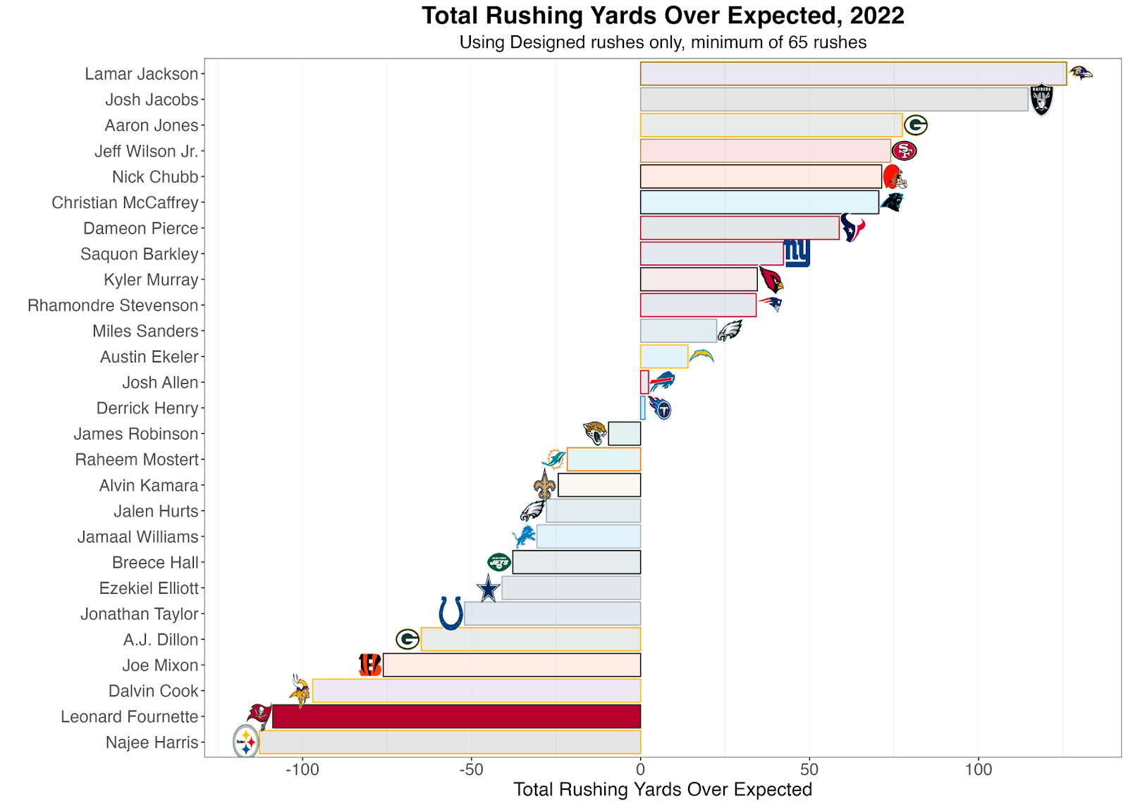 Your NFL Week 2 Betting Line Movement Chart - Crossing Broad