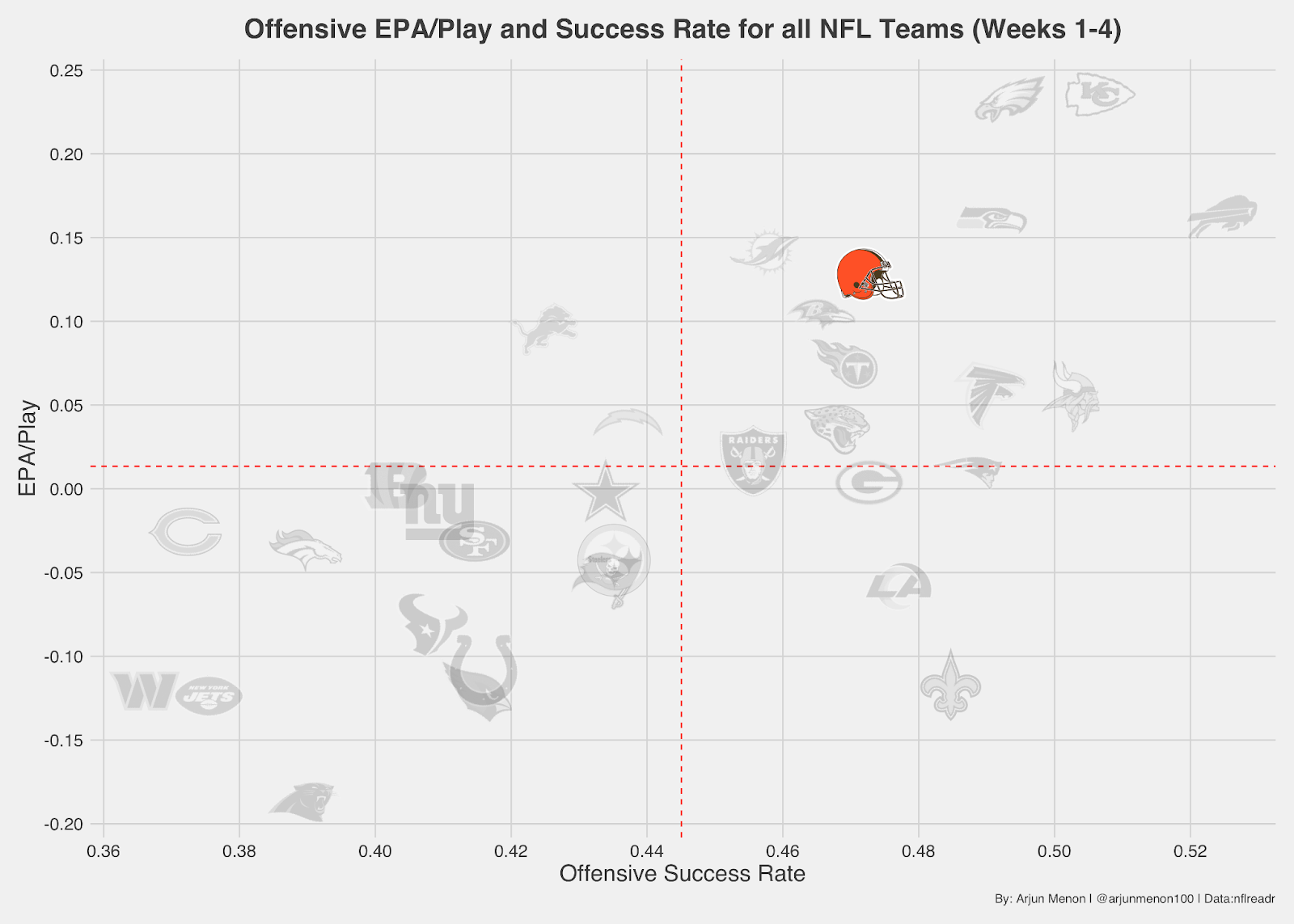 Cleveland Browns Odds: Week 5 Spread, Props, Futures and More