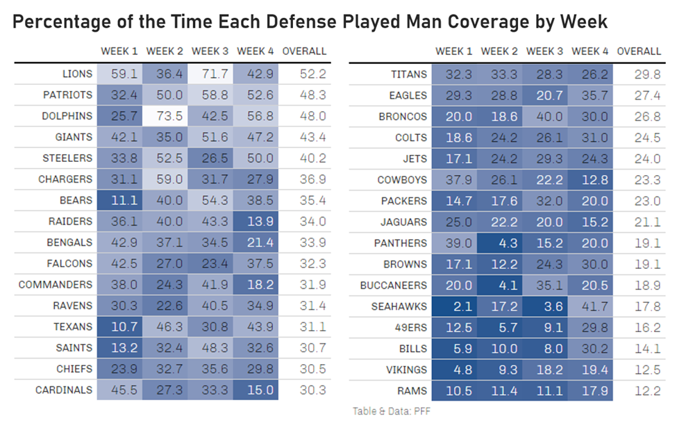 Vikings PFF grades on defense in Week 2 vs. Eagles