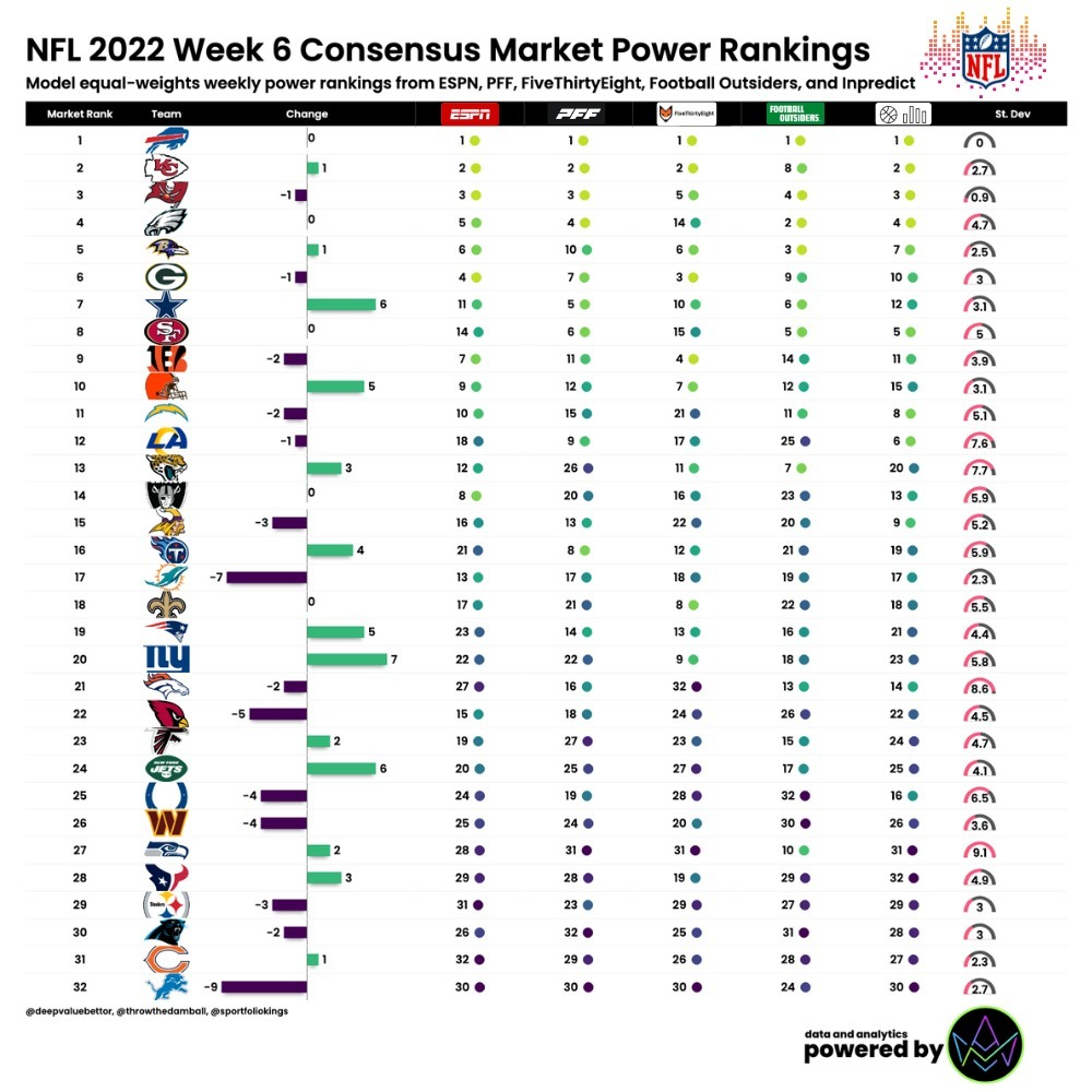 NFL Week 6 Leveraging Tails: Bet Jets to upset Packers, NFL and NCAA  Betting Picks