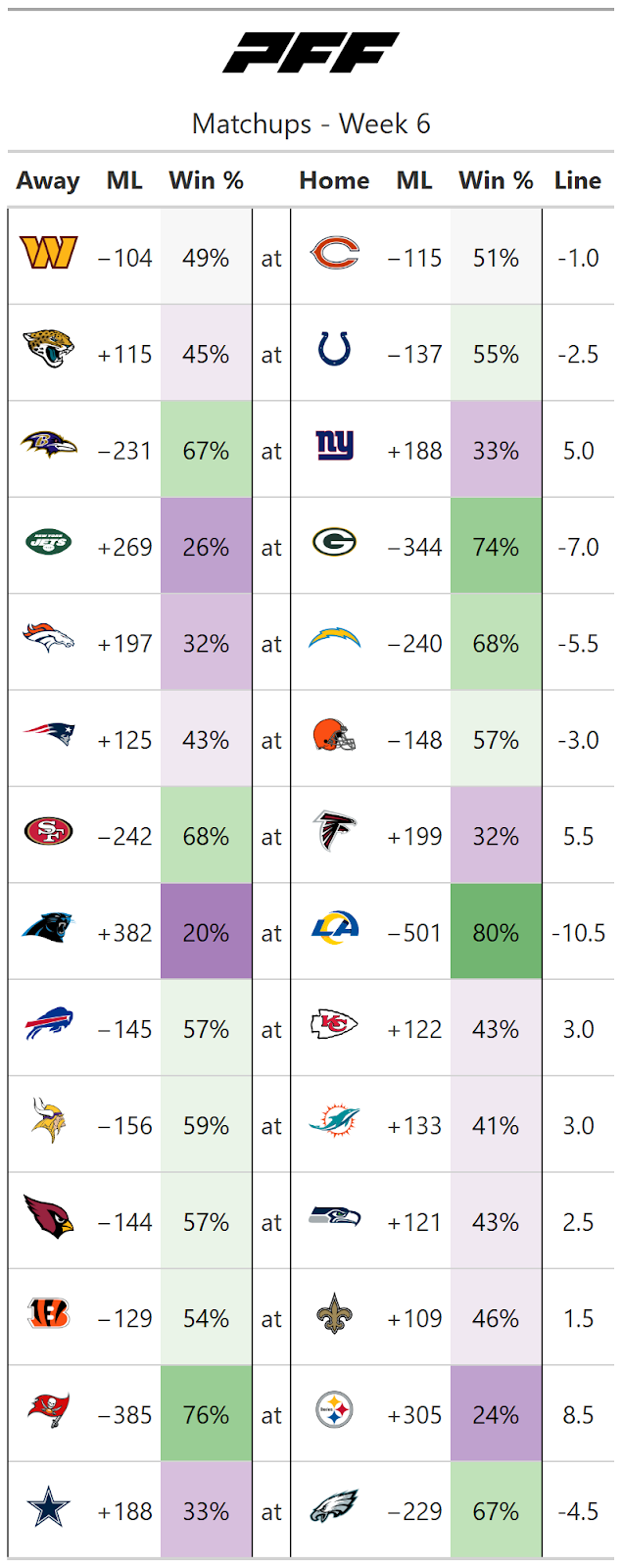 NFL straight up moneyline picks, Week 6: Deciphering Bills-Chiefs