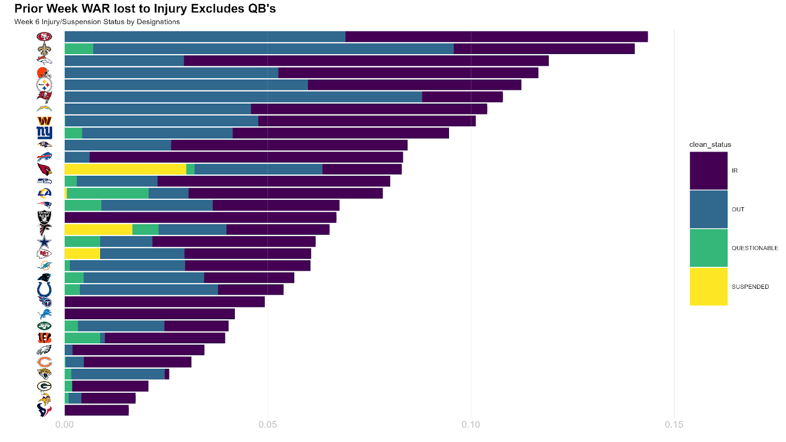 NFL Week 7: Biggest Spread, Total Shifts