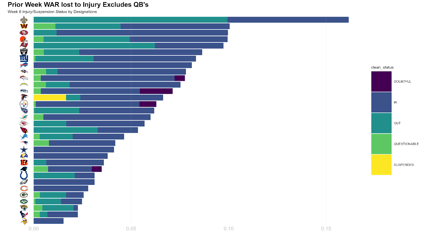 NFL Week 3 Early Betting Lines. Identifying Market Adjustments.