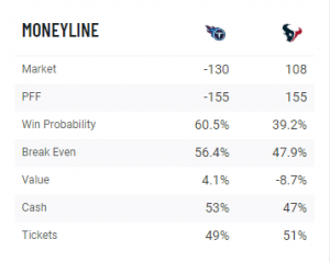 pff betting