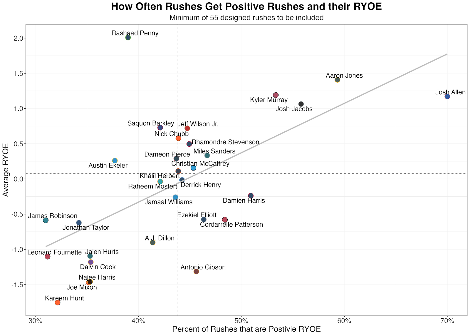 Leonard Fournette predictions: Prop bet picks and why he'll go under on  rushing yards in 2021 NFL season - DraftKings Network