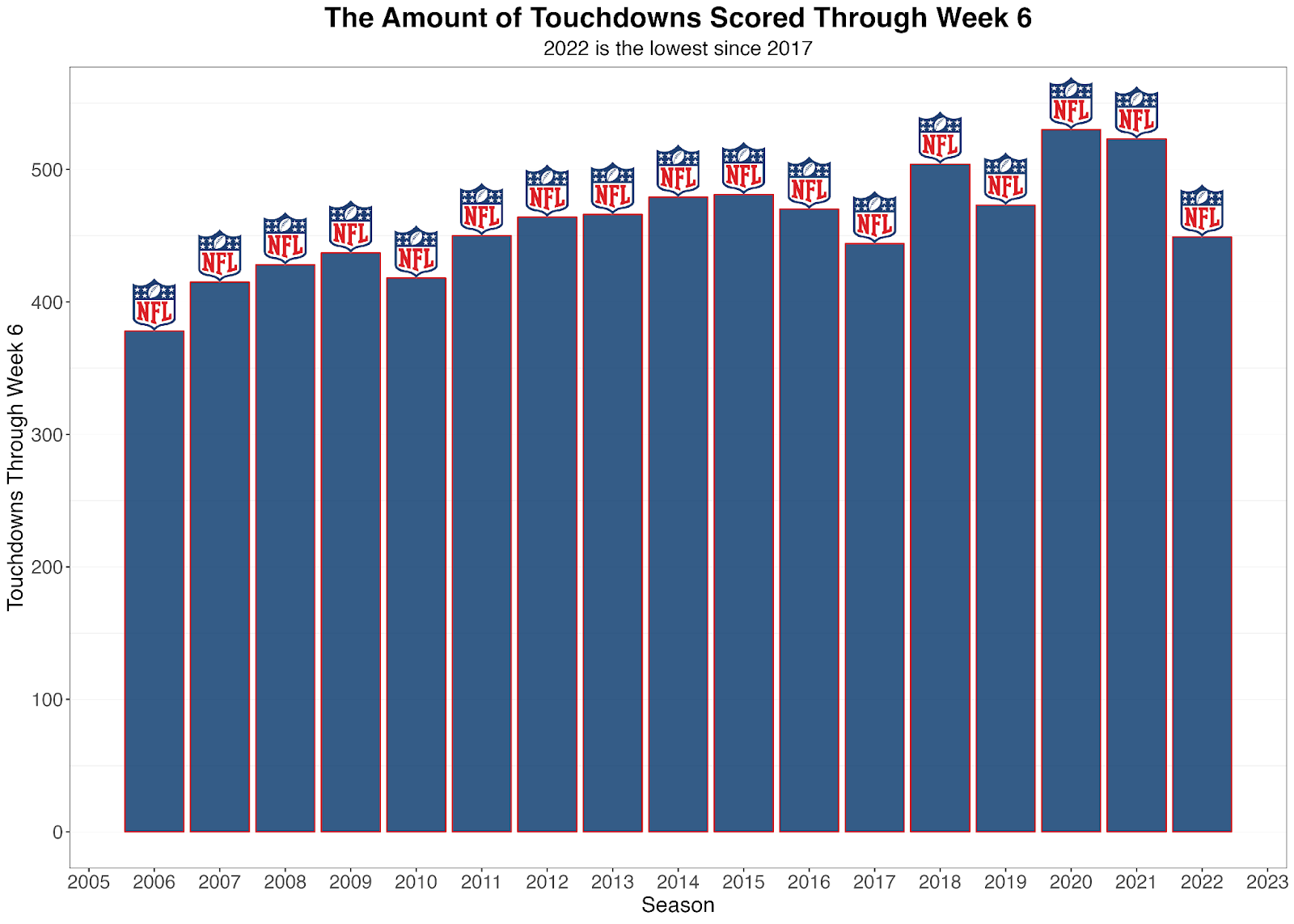 NFL Week 7 odds: Betting lines, trends, and analysis 