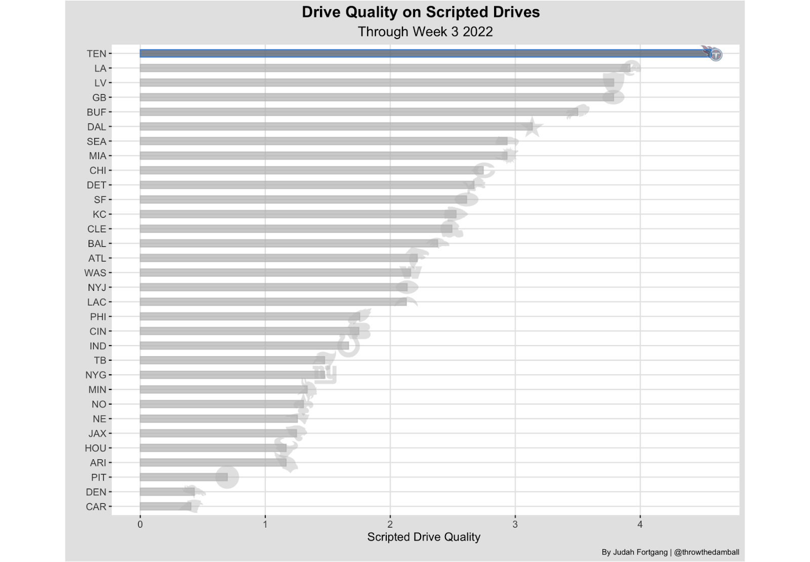 Your NFL Week 2 Betting Line Movement Chart - Crossing Broad