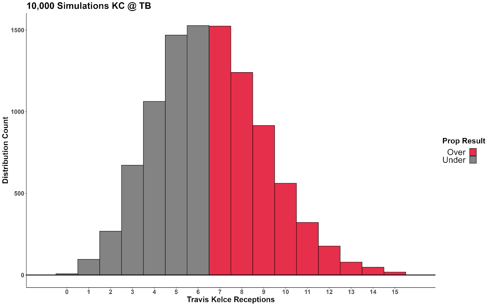 Chiefs vs Buccaneers Preview (10/2/22): Betting Odds, Prediction