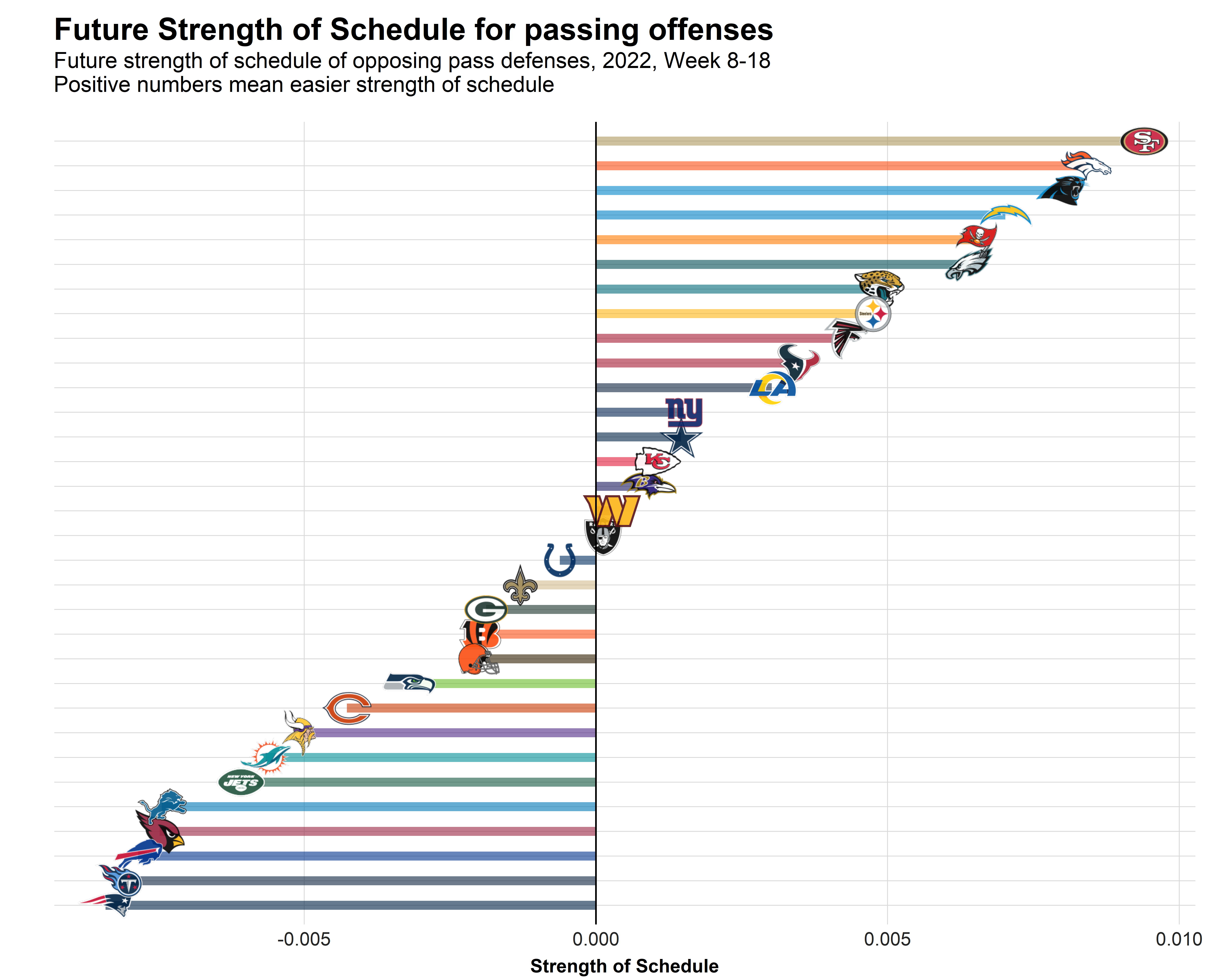 Patrick Mahomes – early success - 'CATS STATS