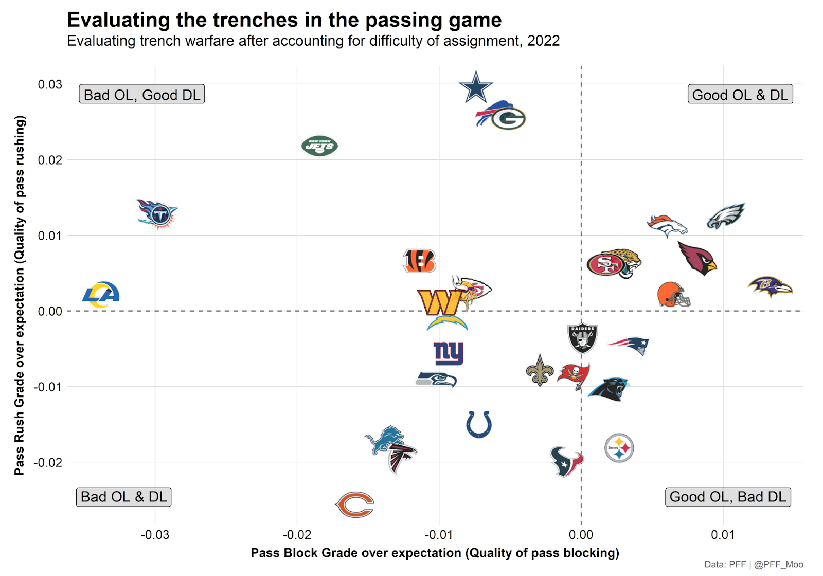 Super Bowl prop bets 2022: Printable scorecard to track Rams vs. Bengals  with results updated - DraftKings Network