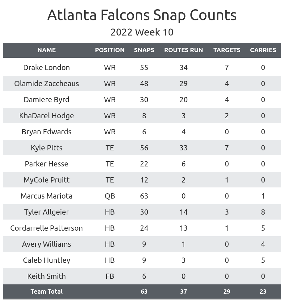 NFL Week 10 Fantasy Football Recap: Atlanta Falcons vs. Carolina