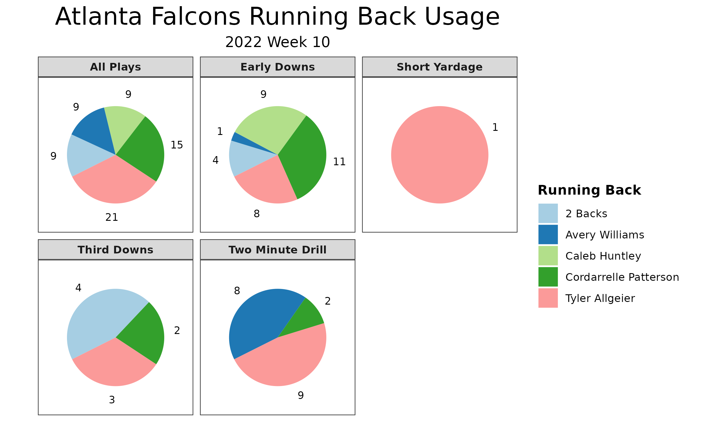 Five key stats from the Panthers' Week 10 win over the Atlanta Falcons -  Cat Scratch Reader