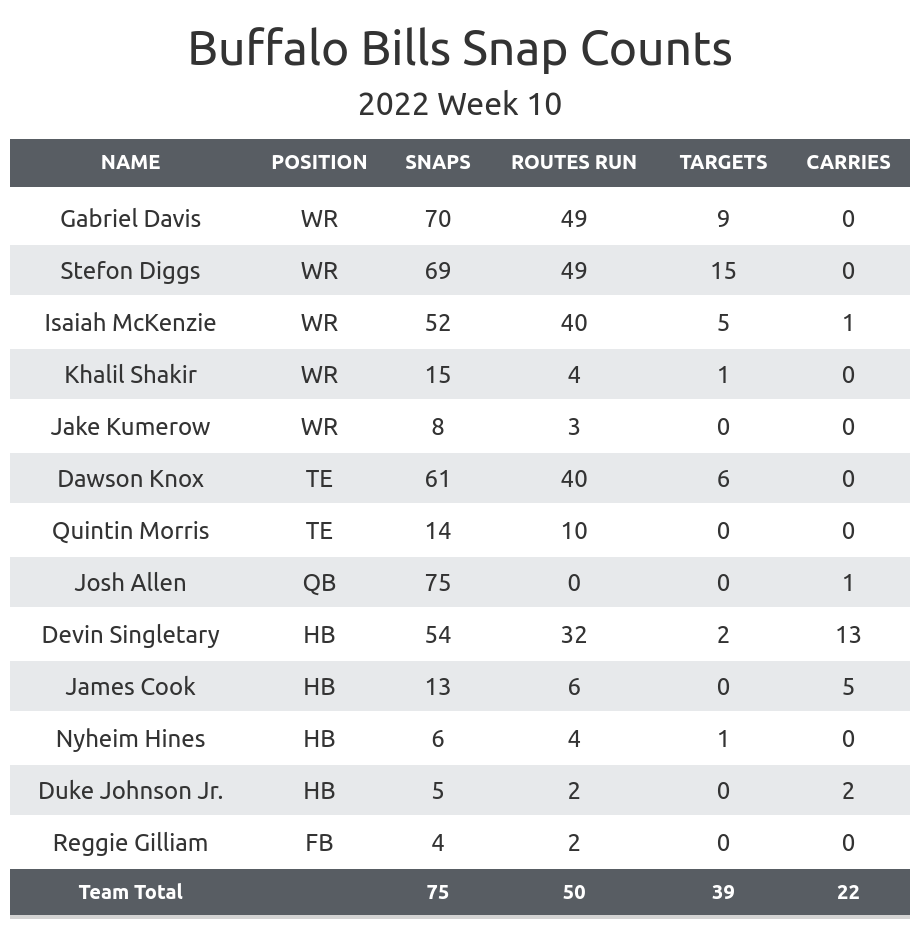 Buffalo Bills vs. Minnesota Vikings: Five questions with Daily