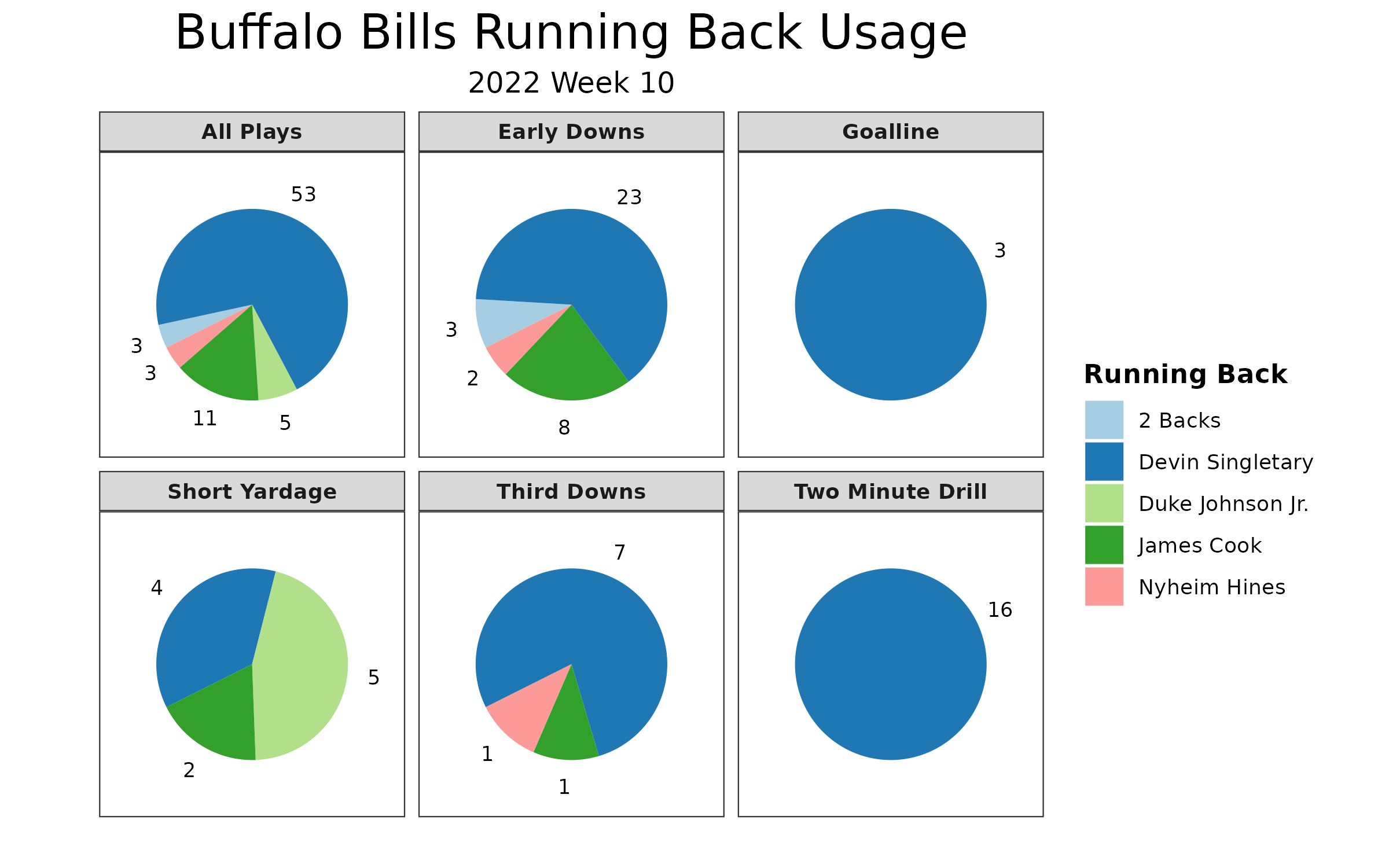 Buffalo Bills Week 10 position grades: Gut check time after 33-30