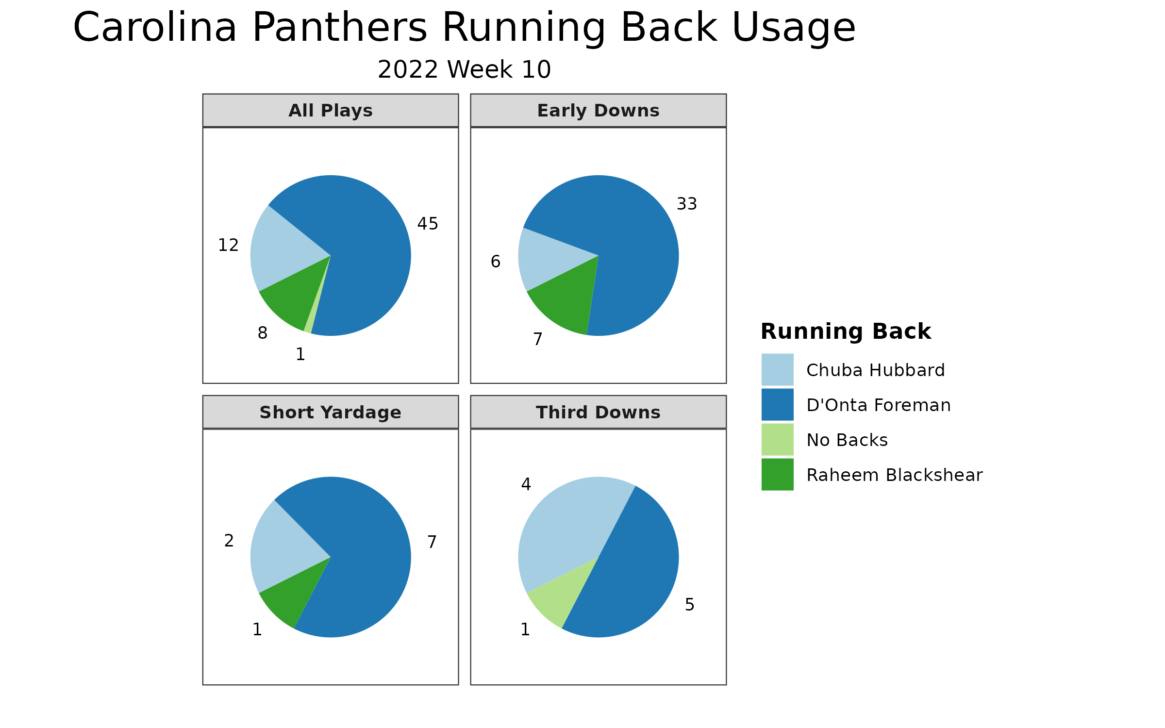 Falcons vs Panthers Fantasy Football Worksheet, Week 10