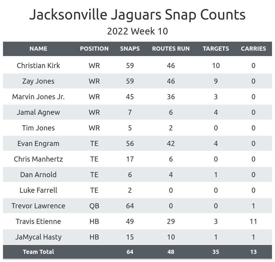 Jacksonville Jaguars vs. Kansas City Chiefs NFL playoffs schedule, TV