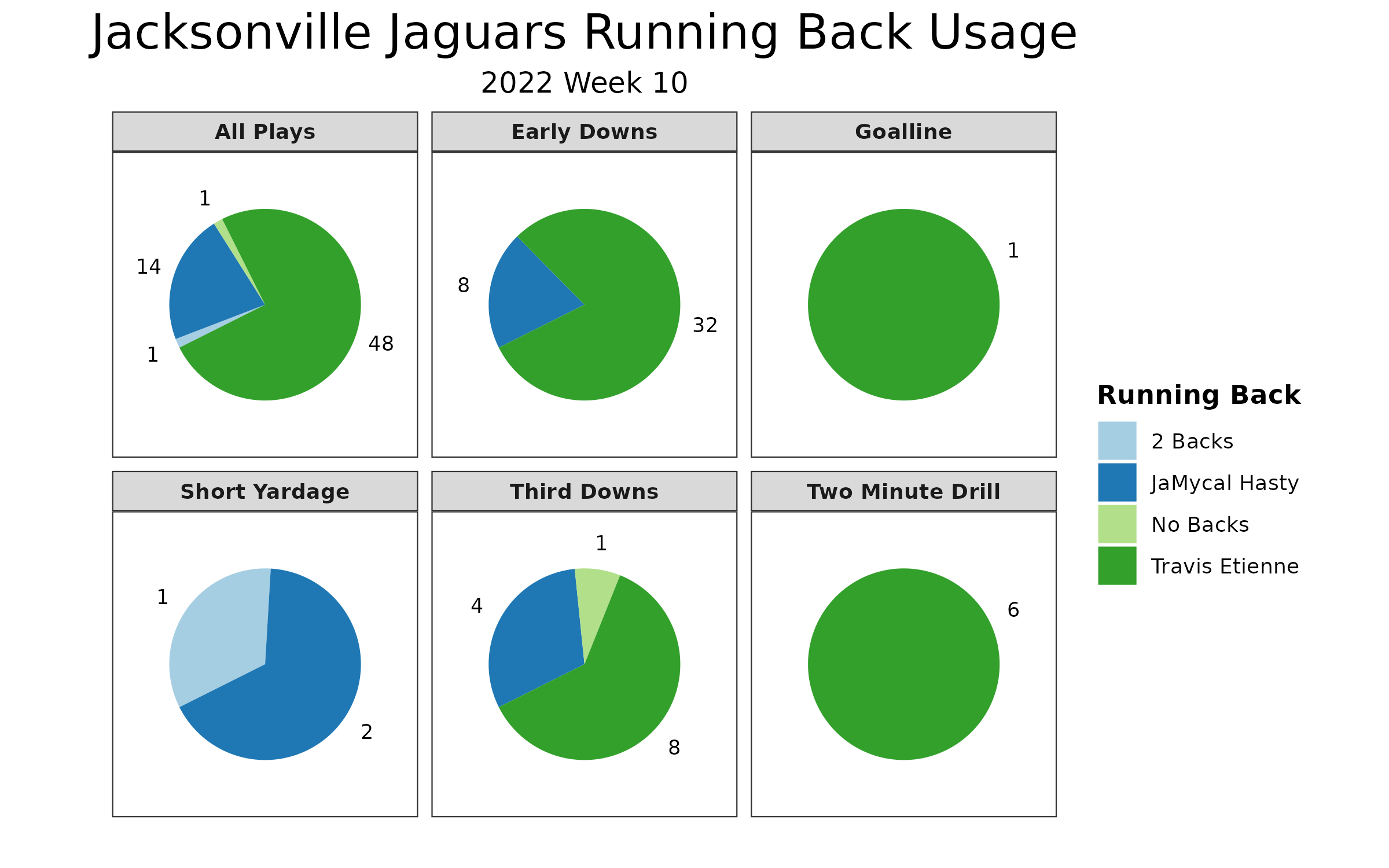 Jacksonville Jaguars vs. Kansas City Chiefs: Odds, Prediction, Depth Chart  (11/13/22)