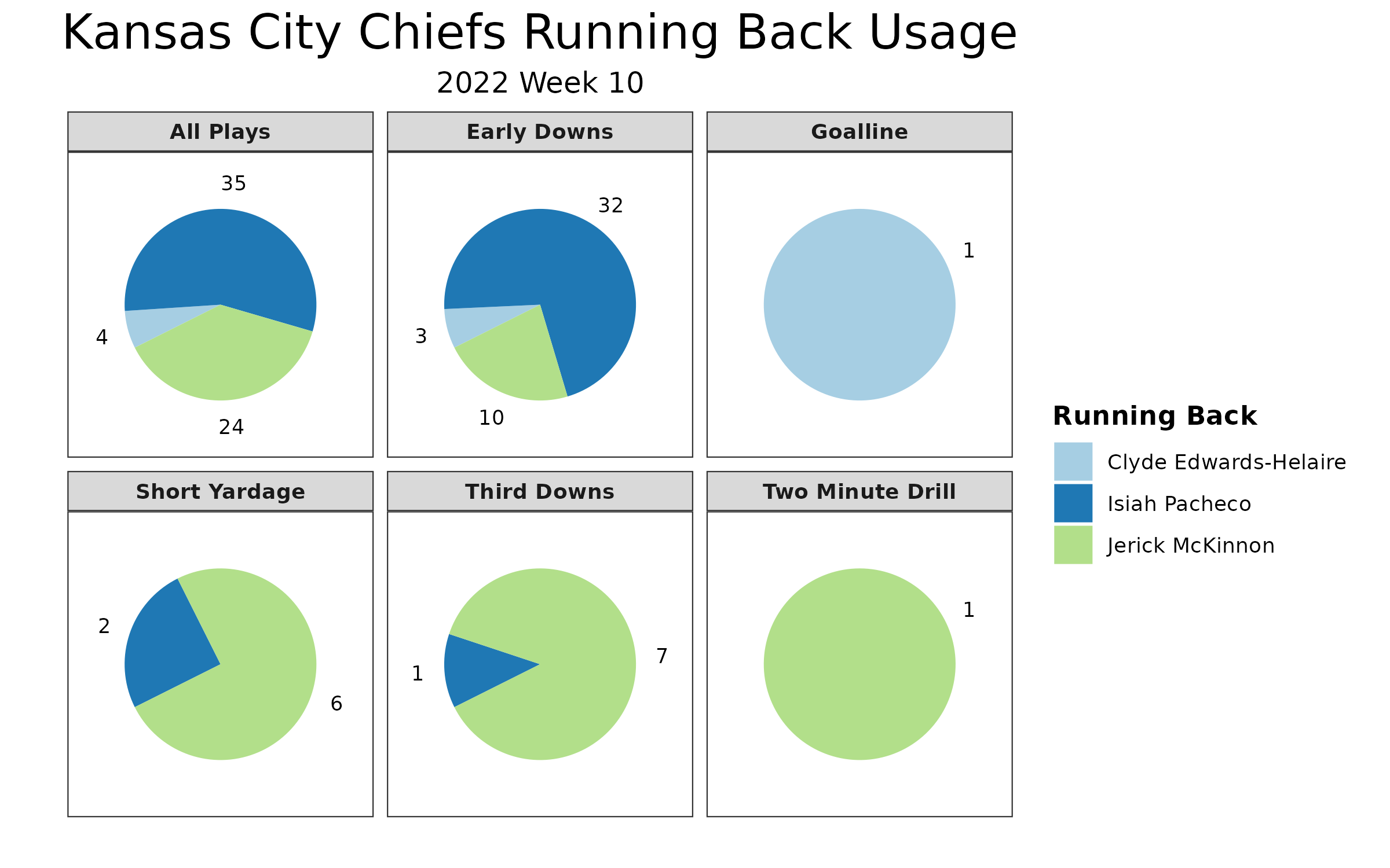 Kansas City Chiefs at Baltimore Ravens Matchup Preview 9/22/19: Analysis,  Depth Charts, Daily Fantasy