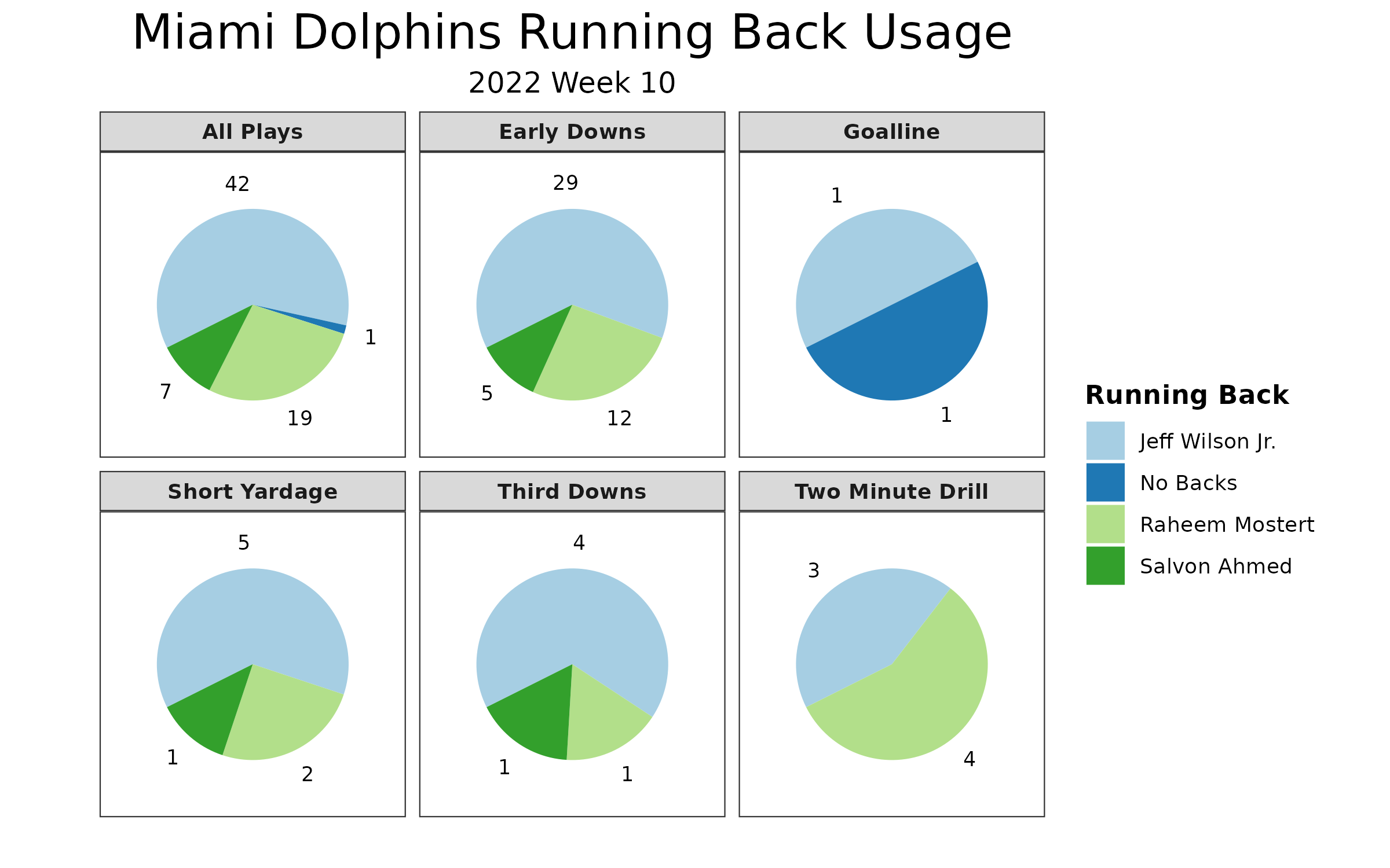 NFL Week 10 Fantasy Football Recap: Miami Dolphins vs. Cleveland