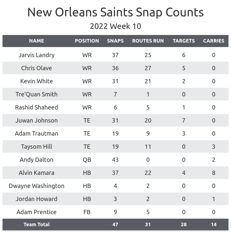 Saints at Steelers Week 10 Game Recap - November 13, 2022 - New Orleans  Saints