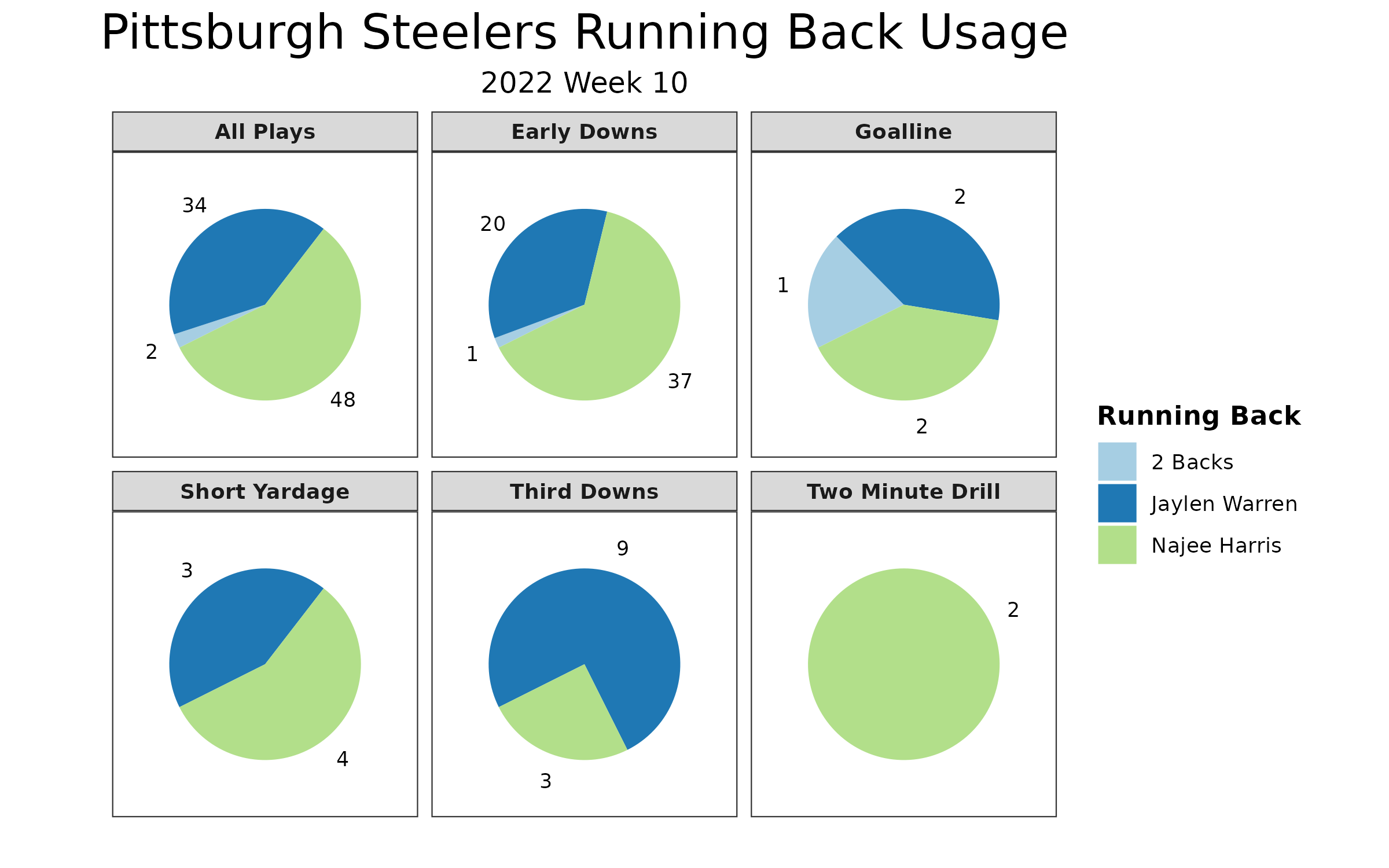 NFL Week 10 PFF ReFocused: Pittsburgh Steelers 17, Los Angeles