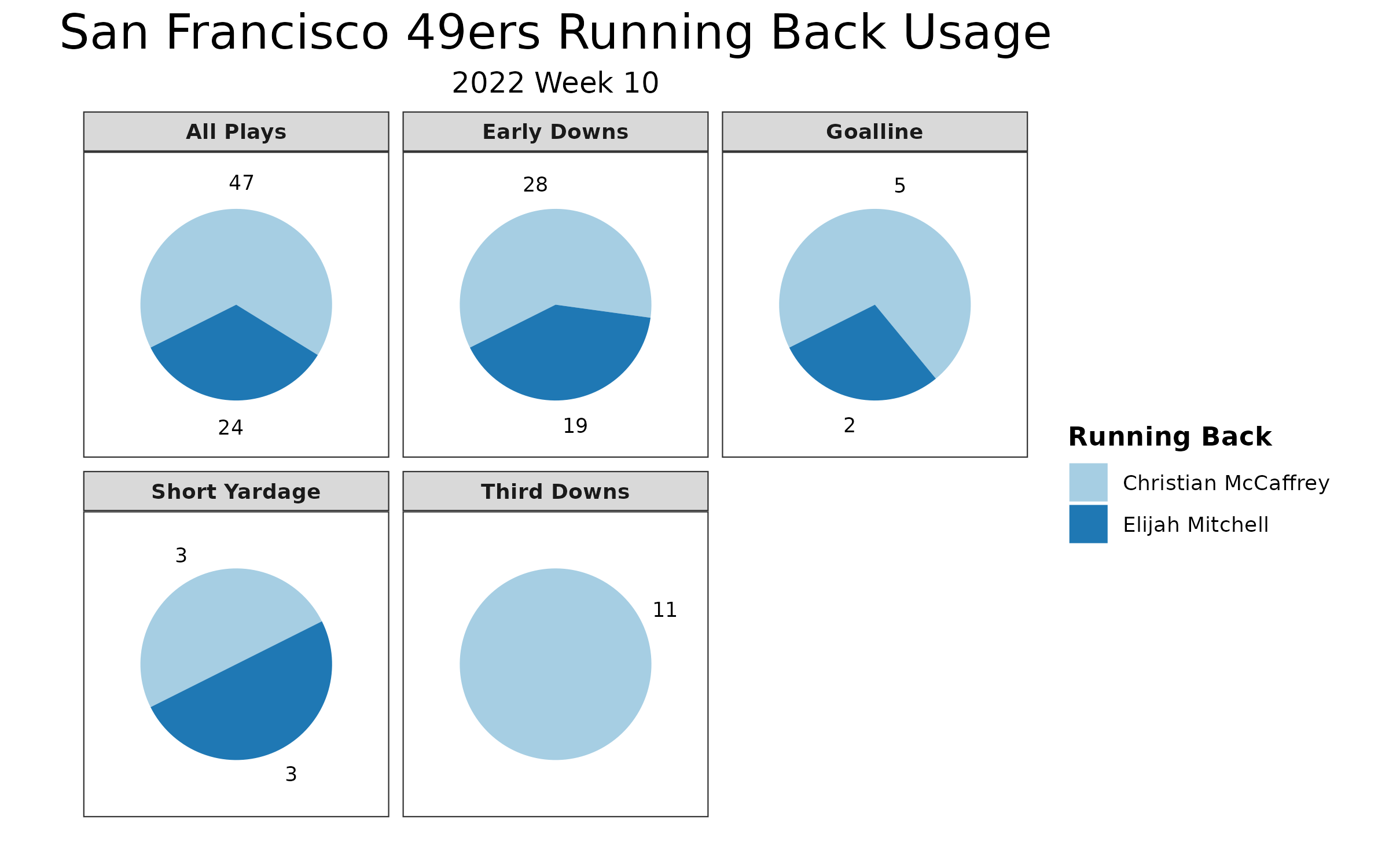 Week 10 NFL: Previewing the Los Angeles Chargers-San Francisco 49ers  matchup - VSiN Exclusive News - News