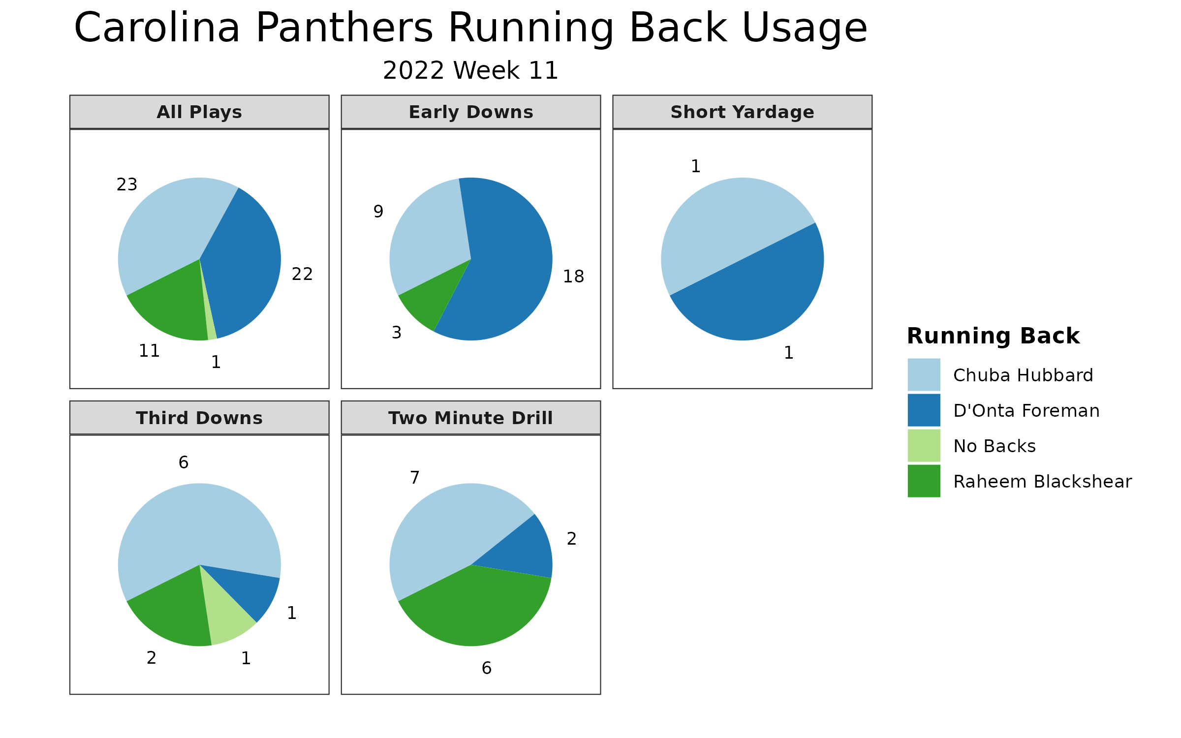 Carolina Panthers on X: Week 11: #TNF 