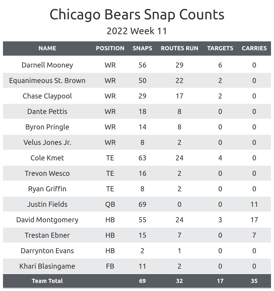 Bears vs. Falcons: Keys for Chicago's offense in Week 11