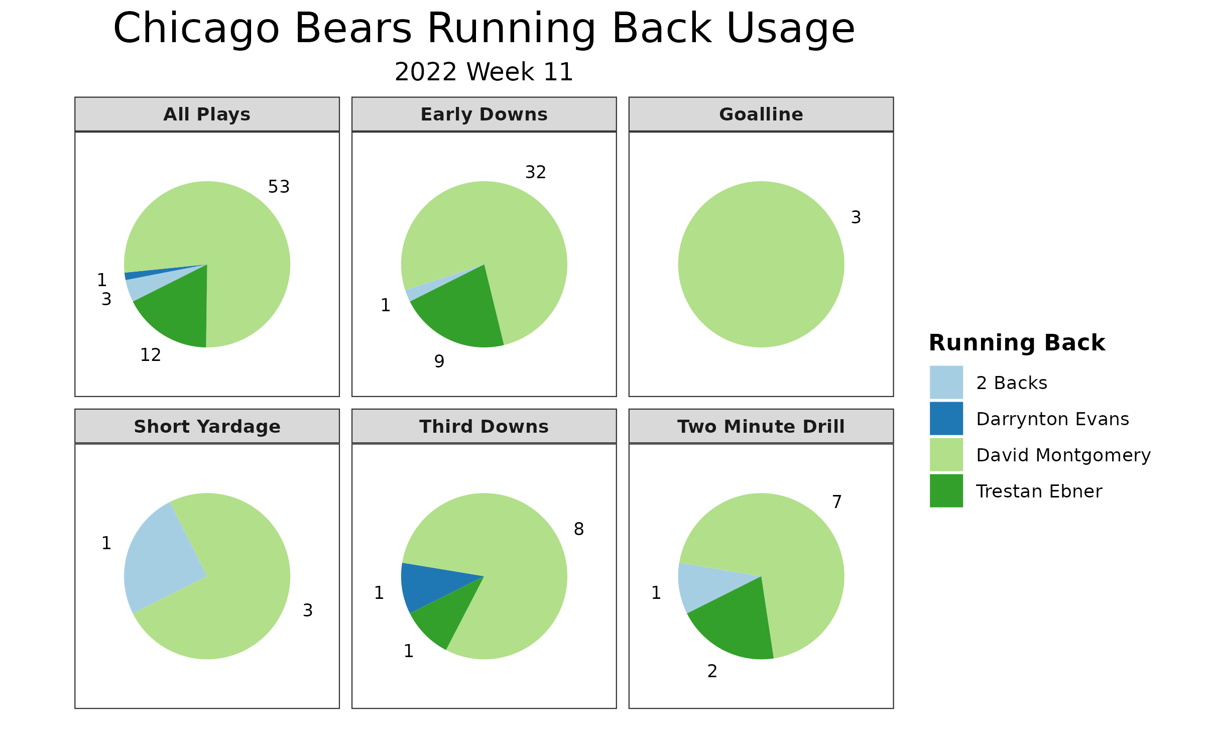 Week 11 of the 2022-'23 NFL Season Chicago Bears @ Atlanta Falcons; Noon