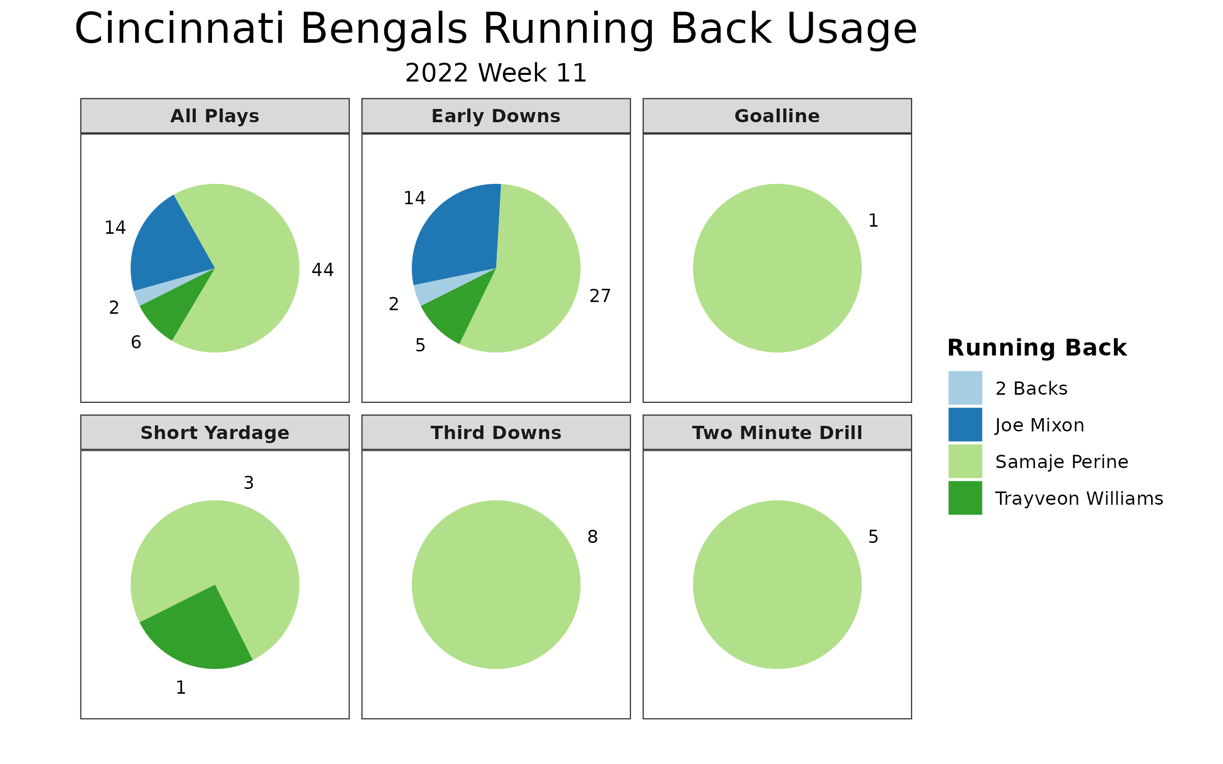 Fantasy Football Panic Meter: Bengals are off the charts