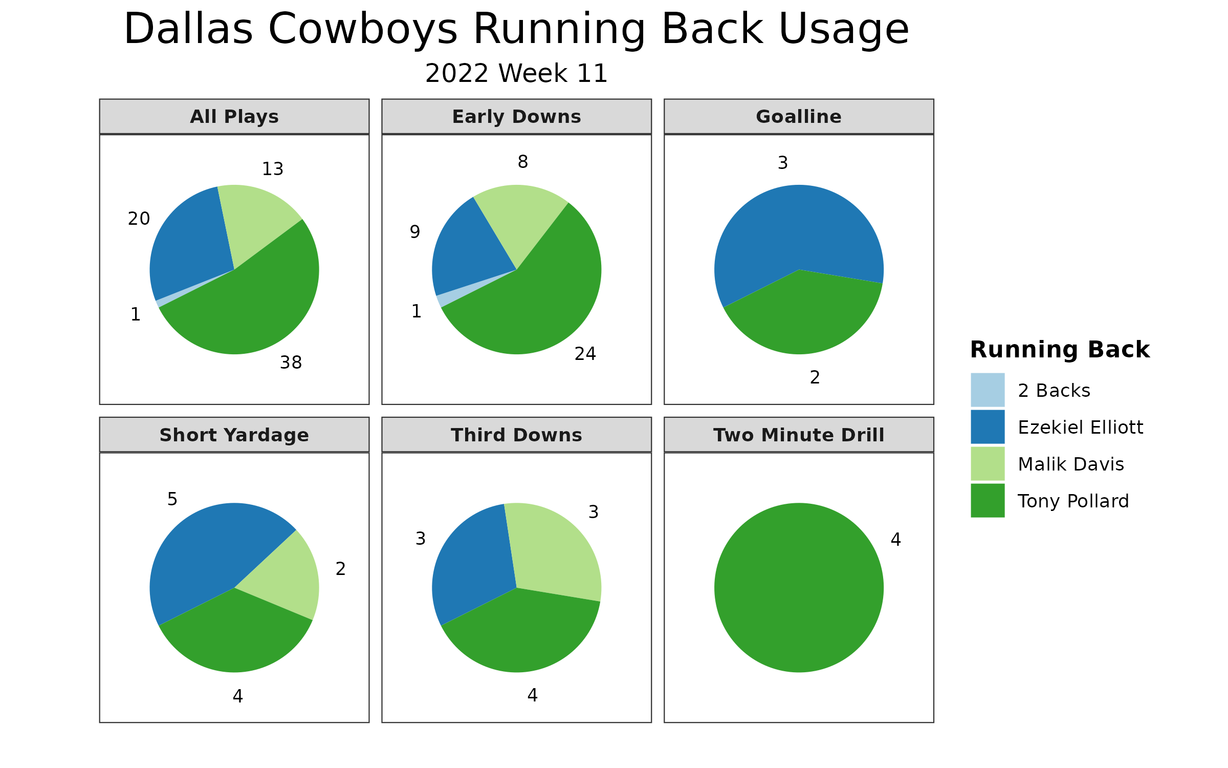 Week 11: Cowboys' Top Plays vs Vikings