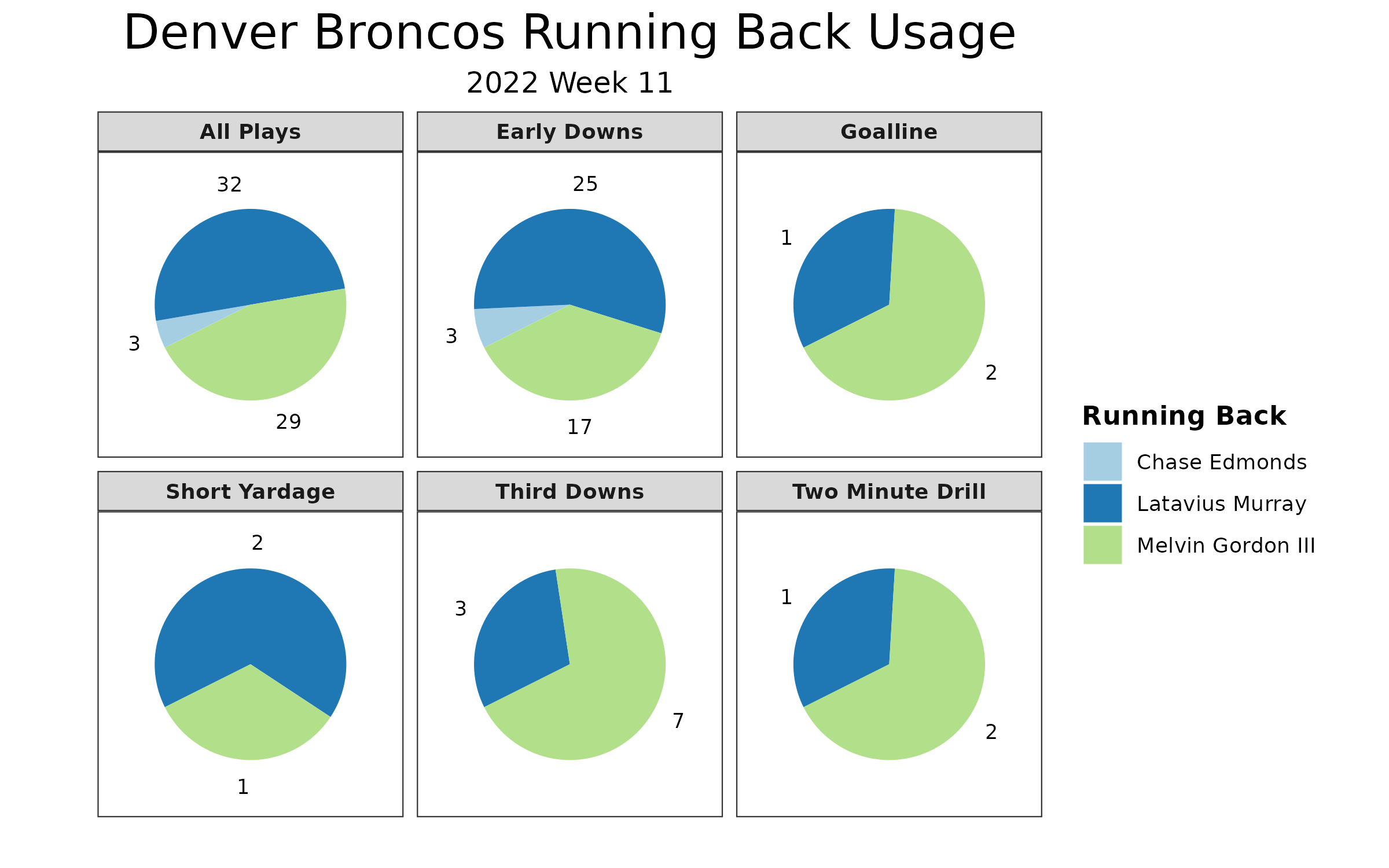 Denver Broncos vs Baltimore Ravens Preview (12/4/22): Betting Odds,  Prediction, Depth Chart