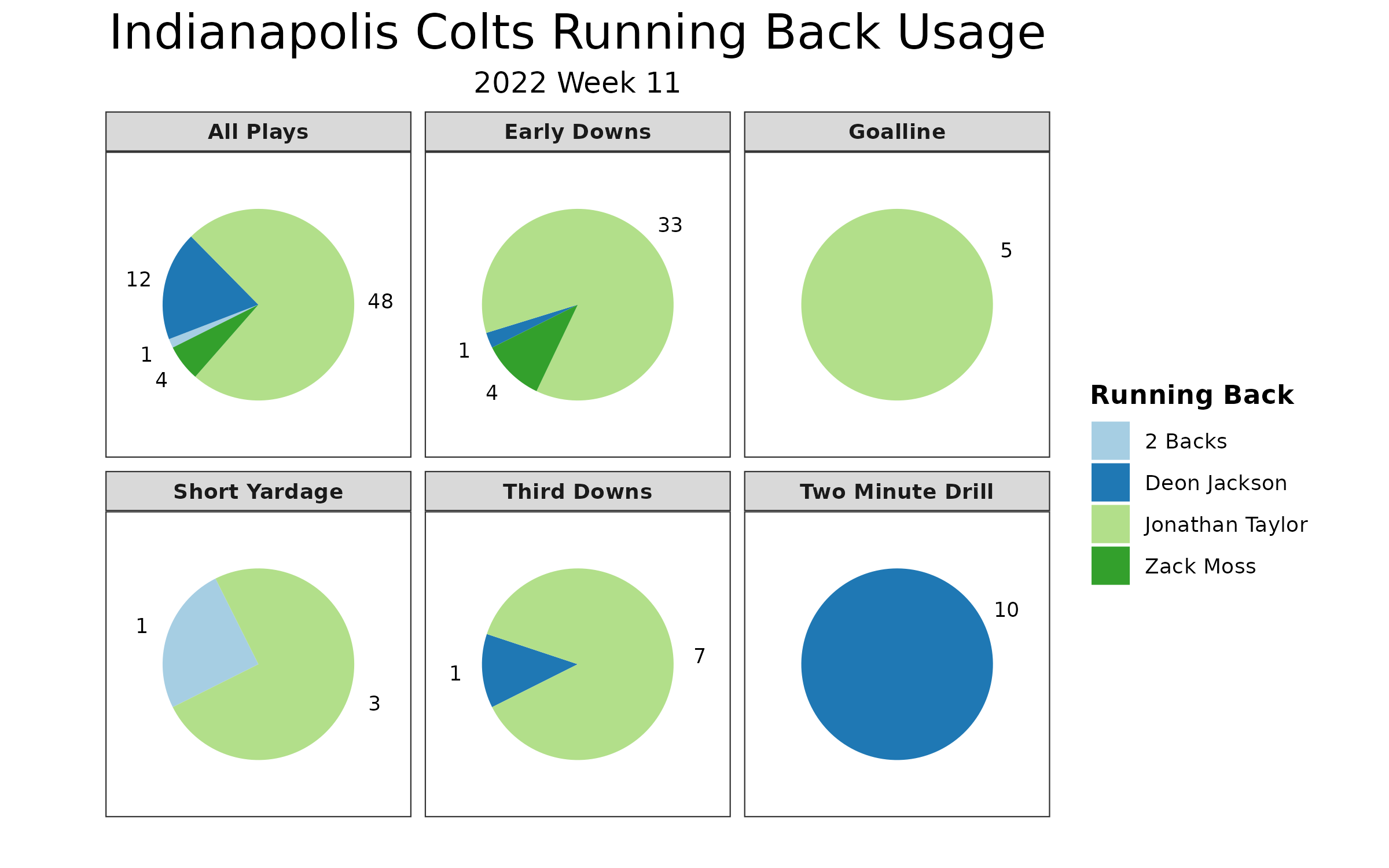 2016 fantasy football depth charts: Indianapolis Colts, PFF News &  Analysis